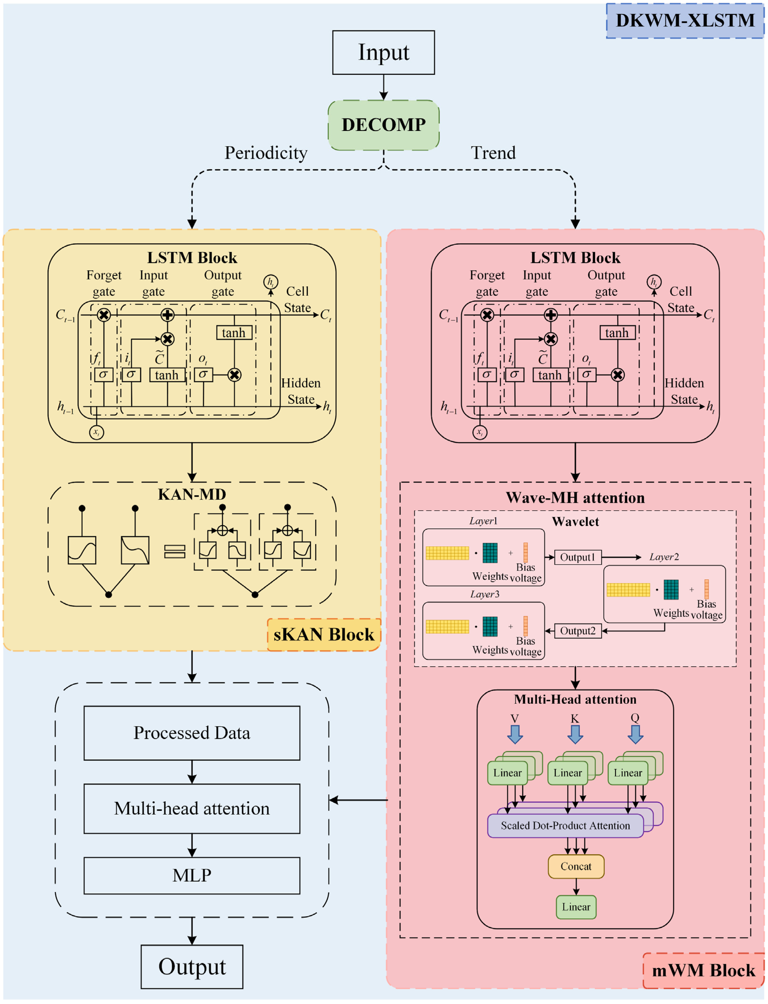 Entropy 27 00817 g001