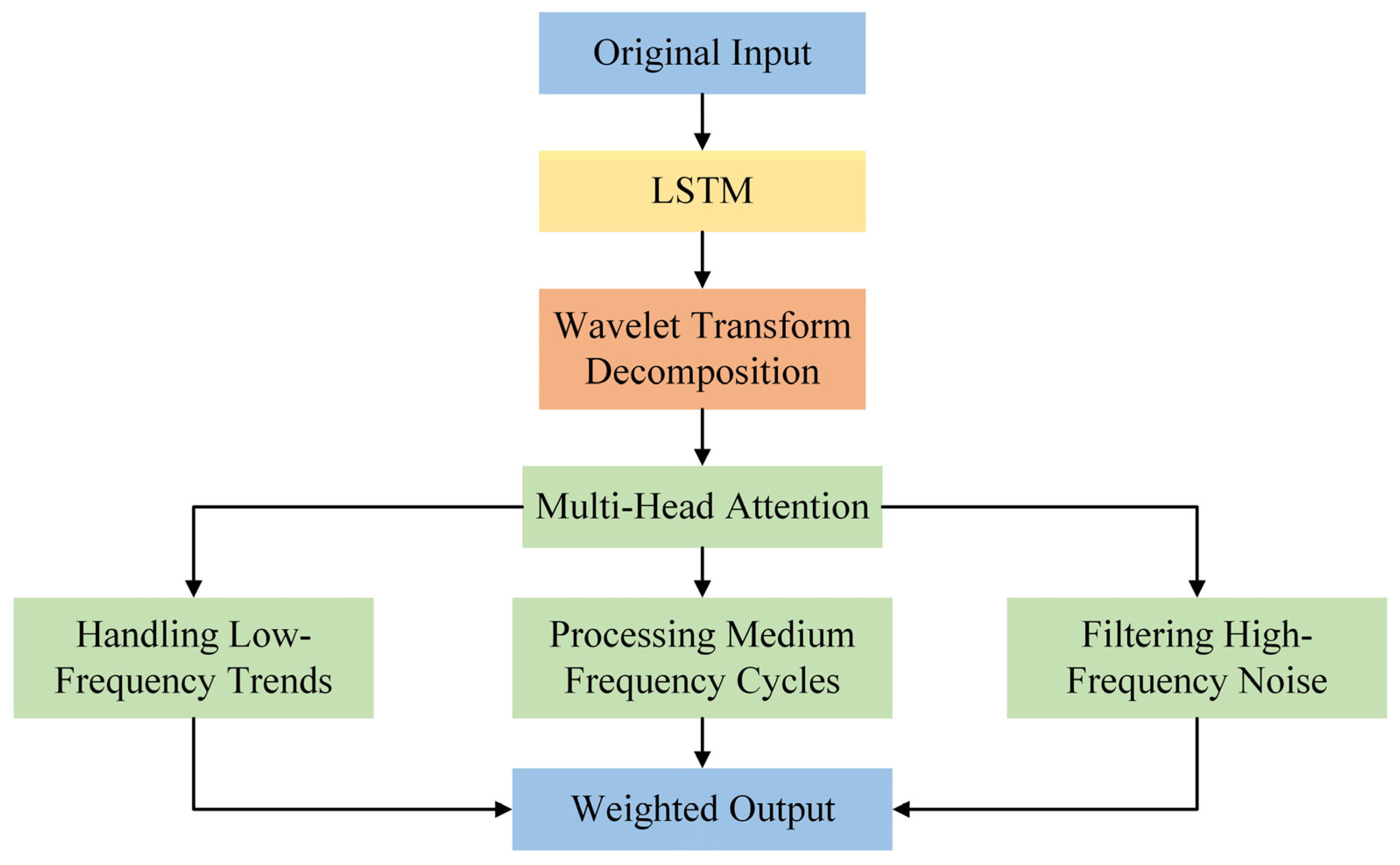 Entropy 27 00817 g002