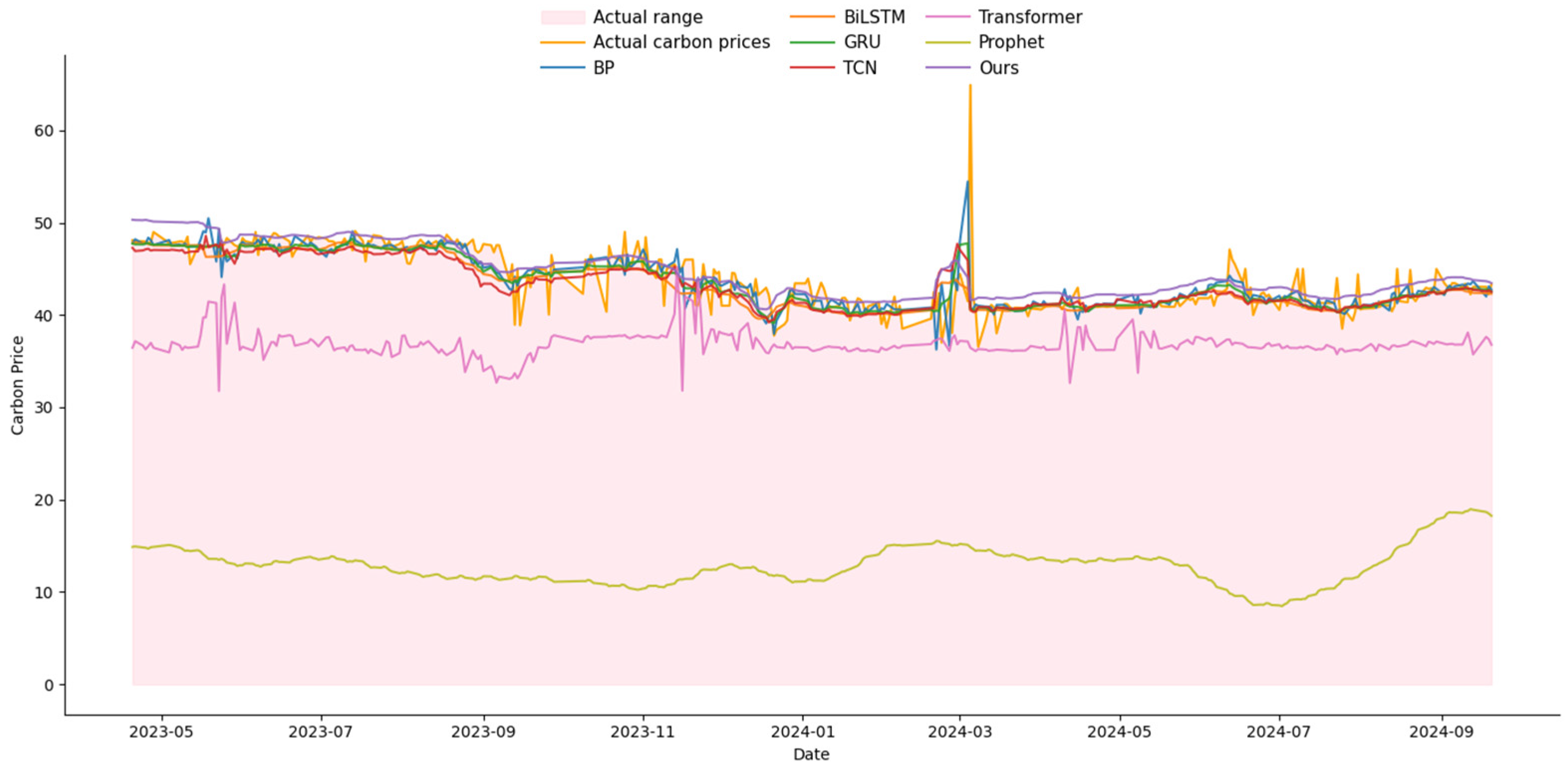 Entropy 27 00817 g003