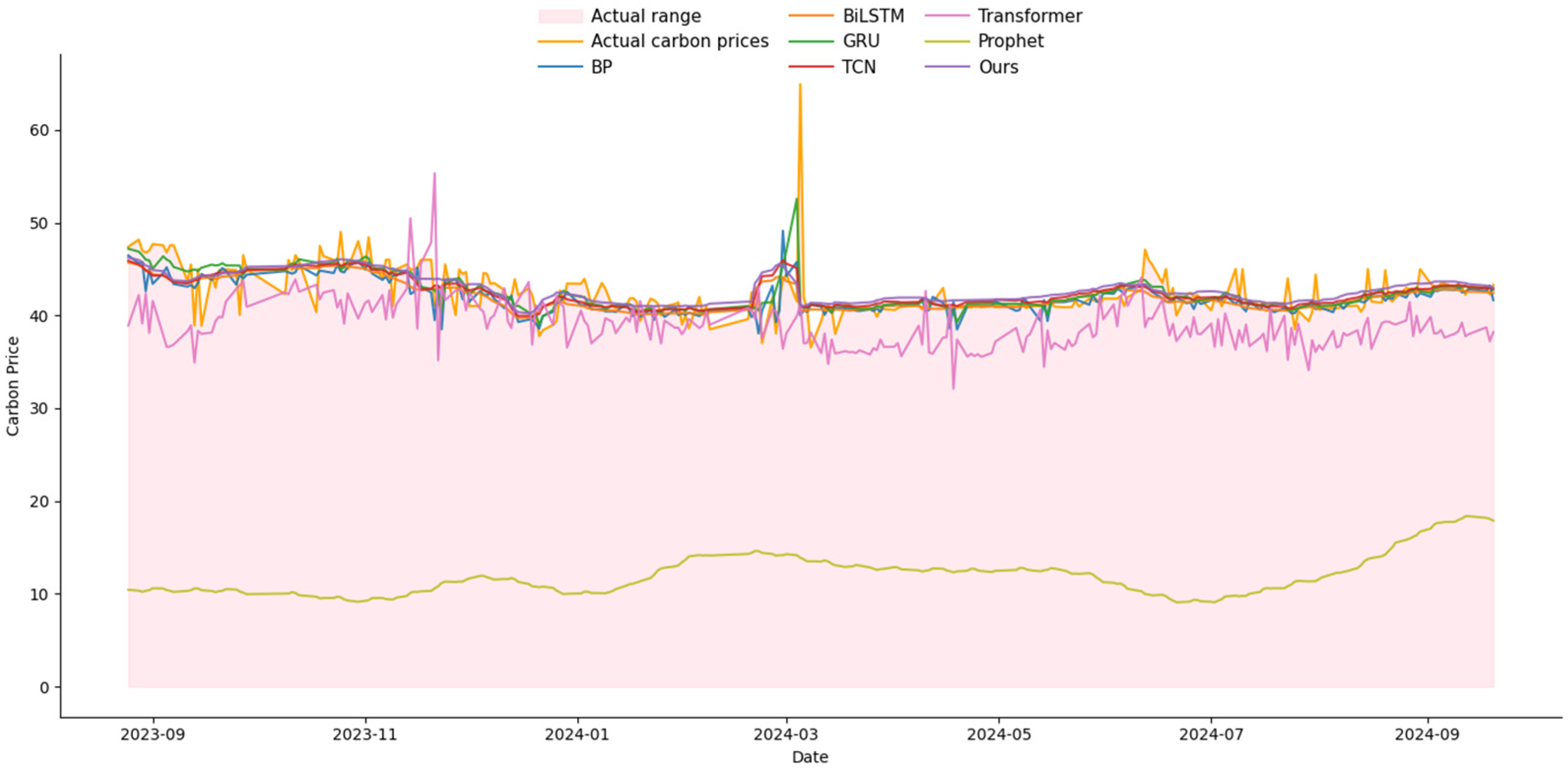 Entropy 27 00817 g004