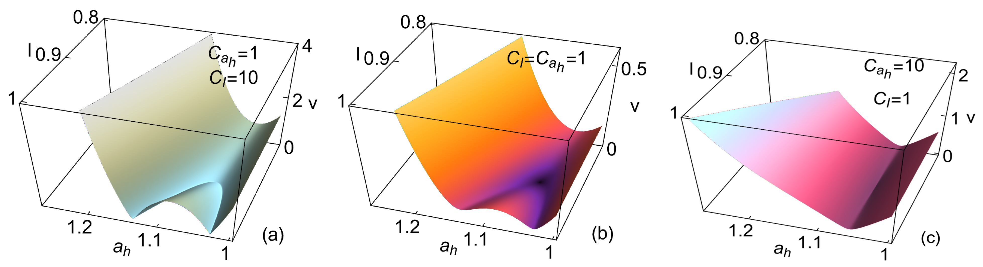Entropy 27 00822 g004 Entropy 27 00822 g004