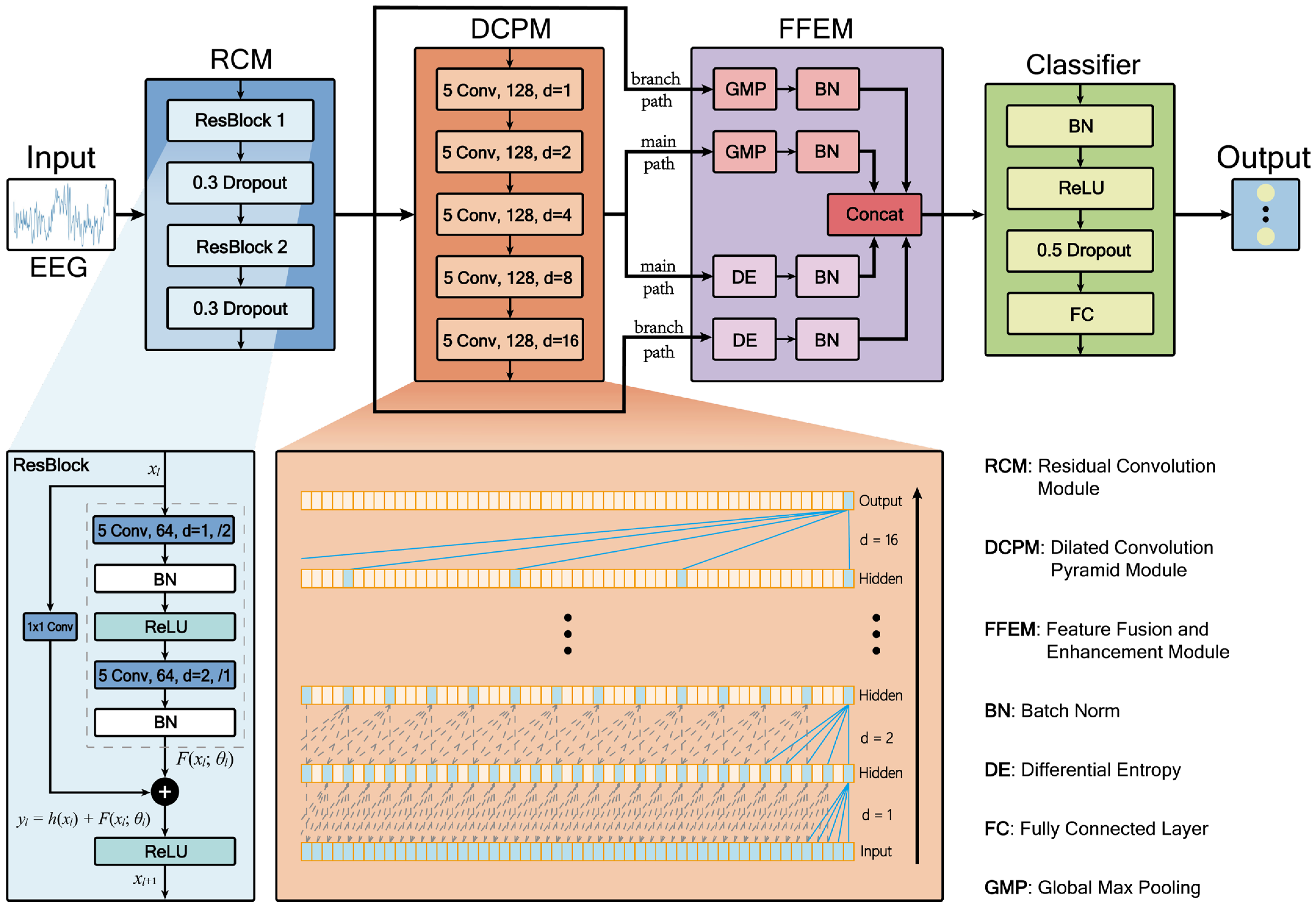Entropy 27 00830 g002