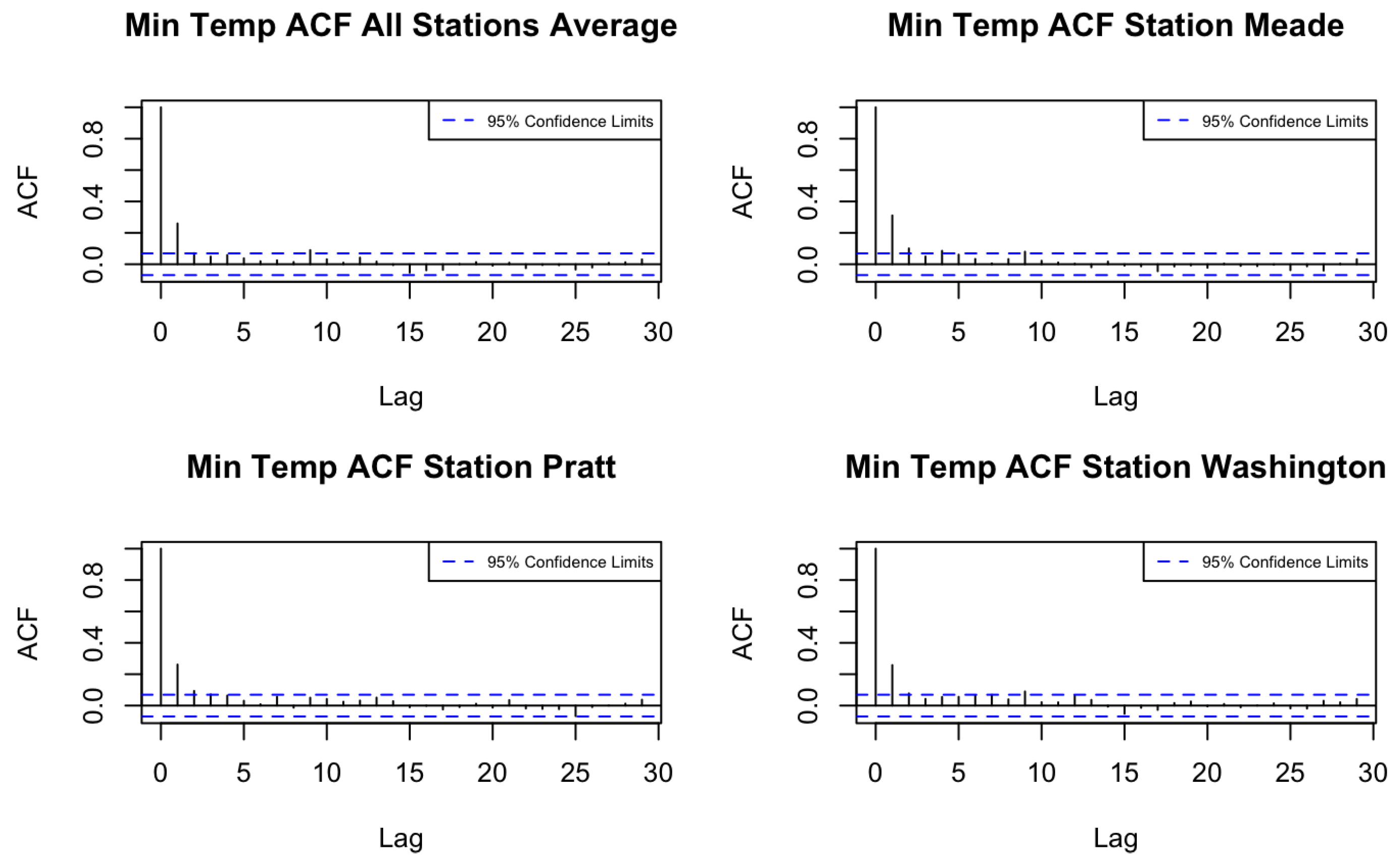 Entropy 27 00837 g002