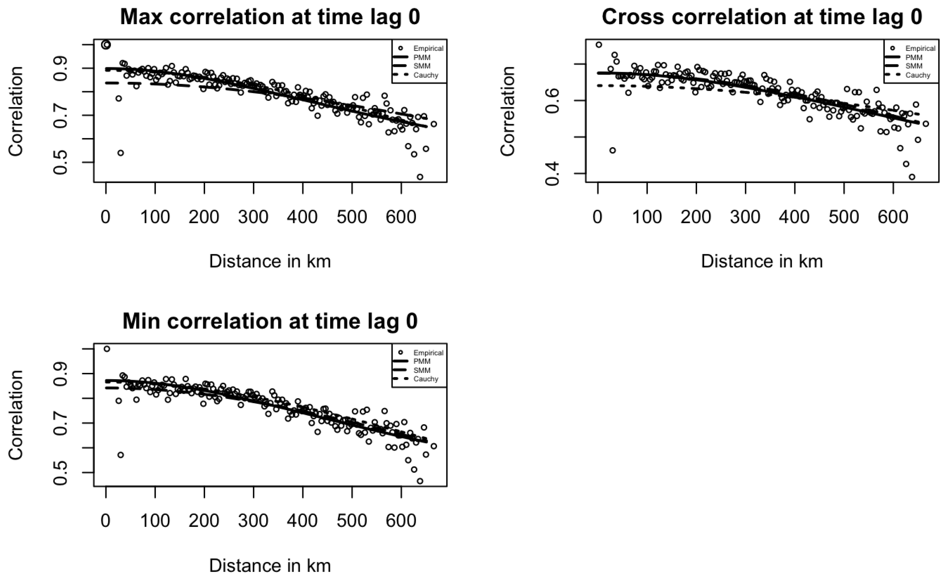 Entropy 27 00837 g003