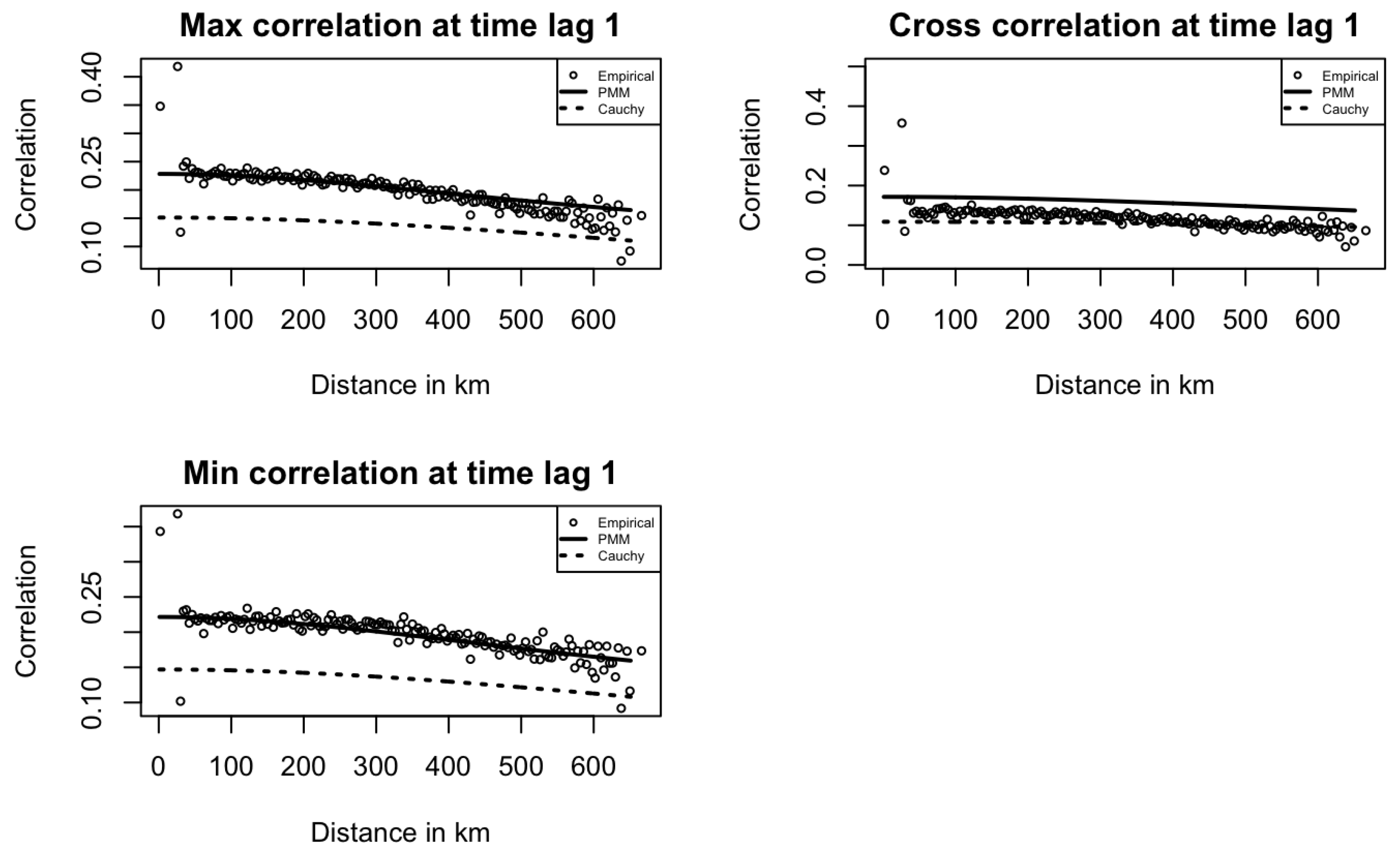 Entropy 27 00837 g004