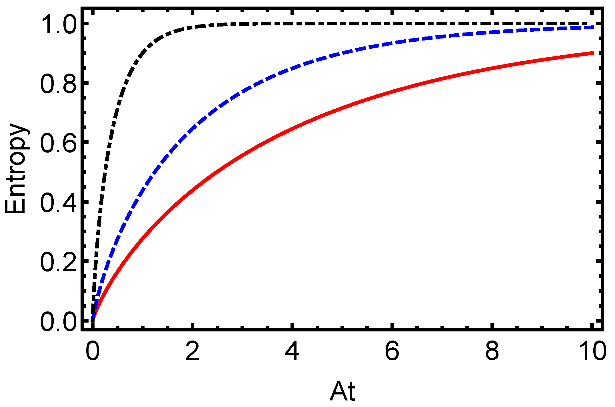 Entropy 27 00848 g002 Entropy 27 00848 g002