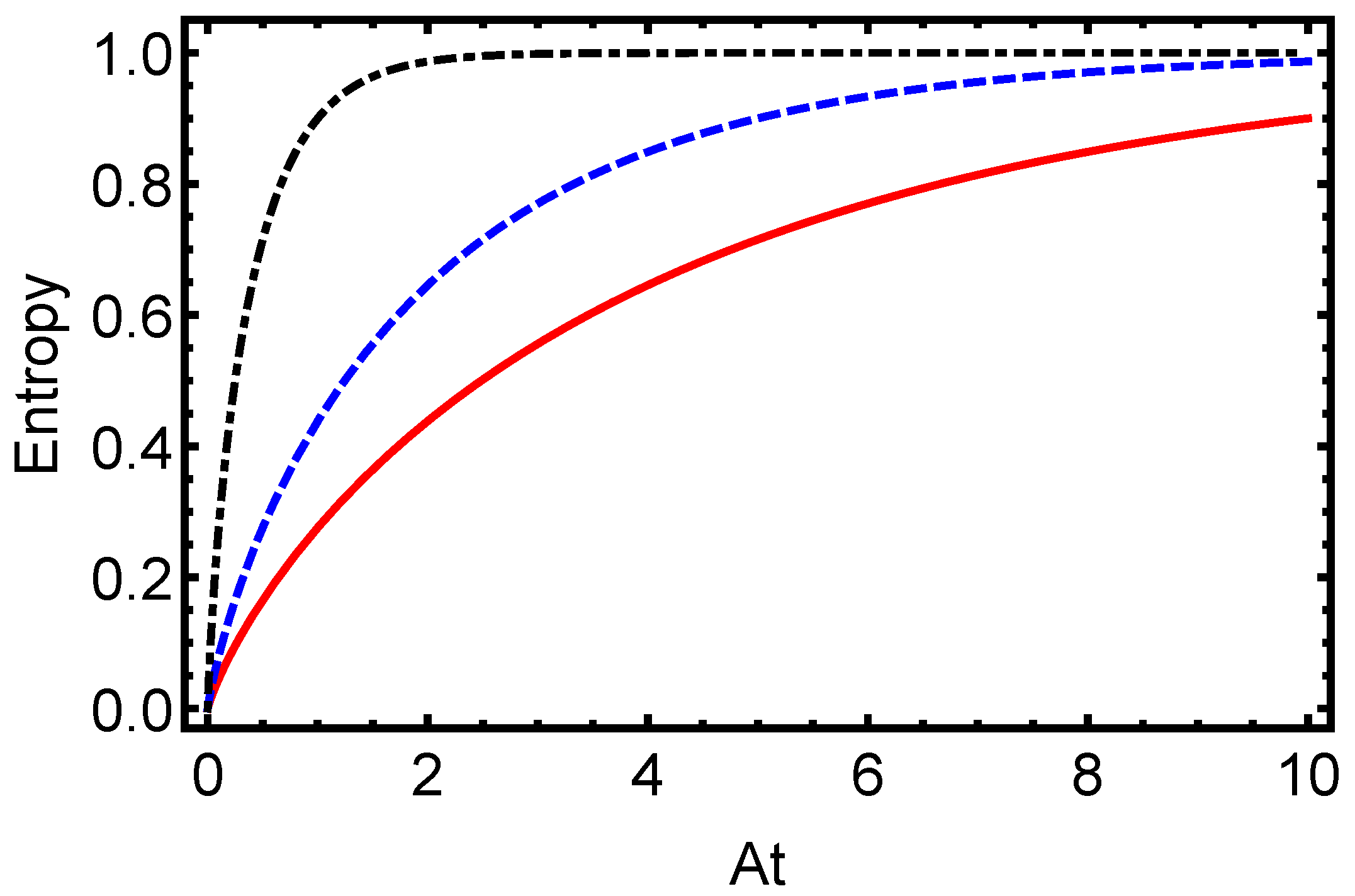 Entropy 27 00848 g005 Entropy 27 00848 g005