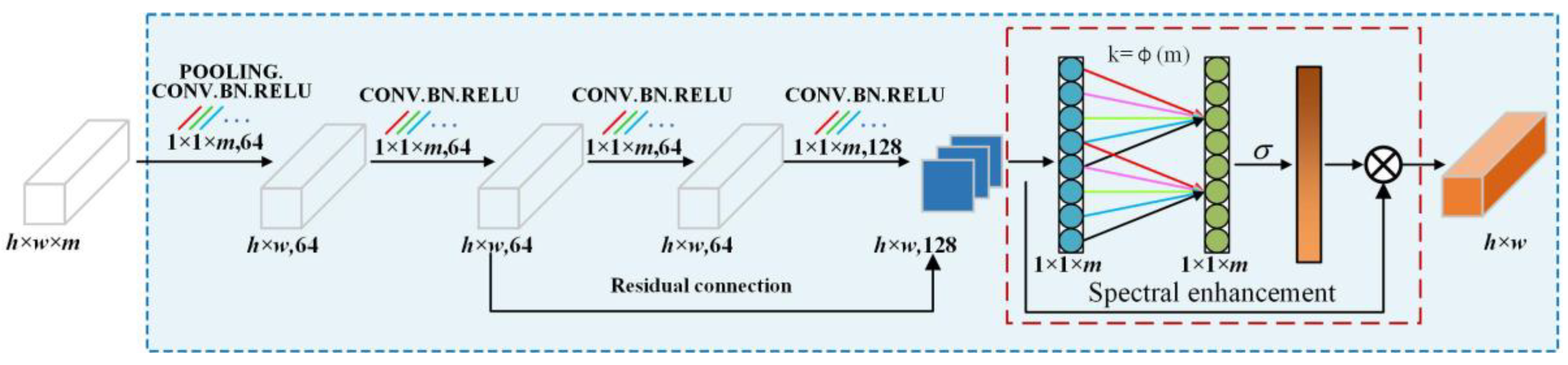 Entropy 27 00869 g002