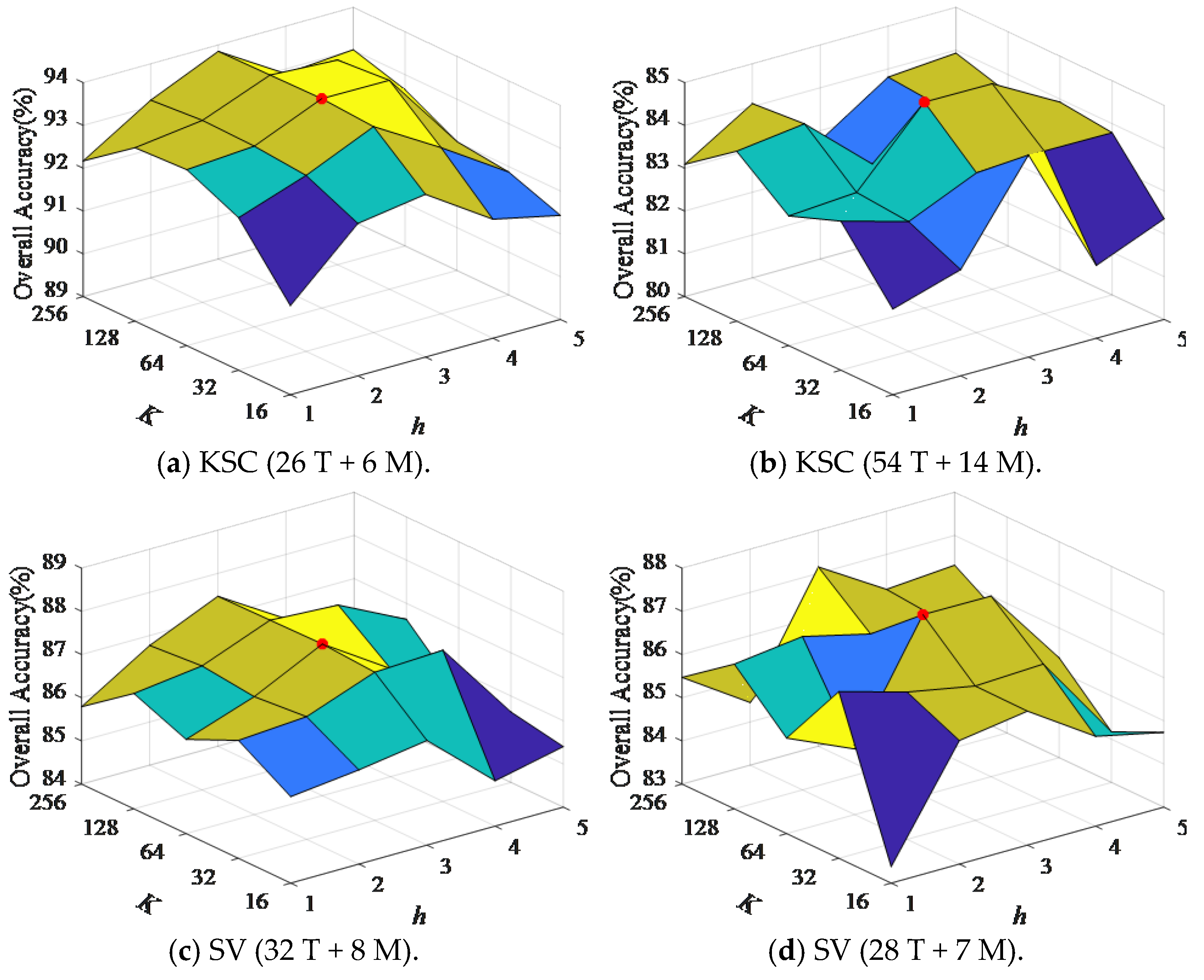 Entropy 27 00869 g004