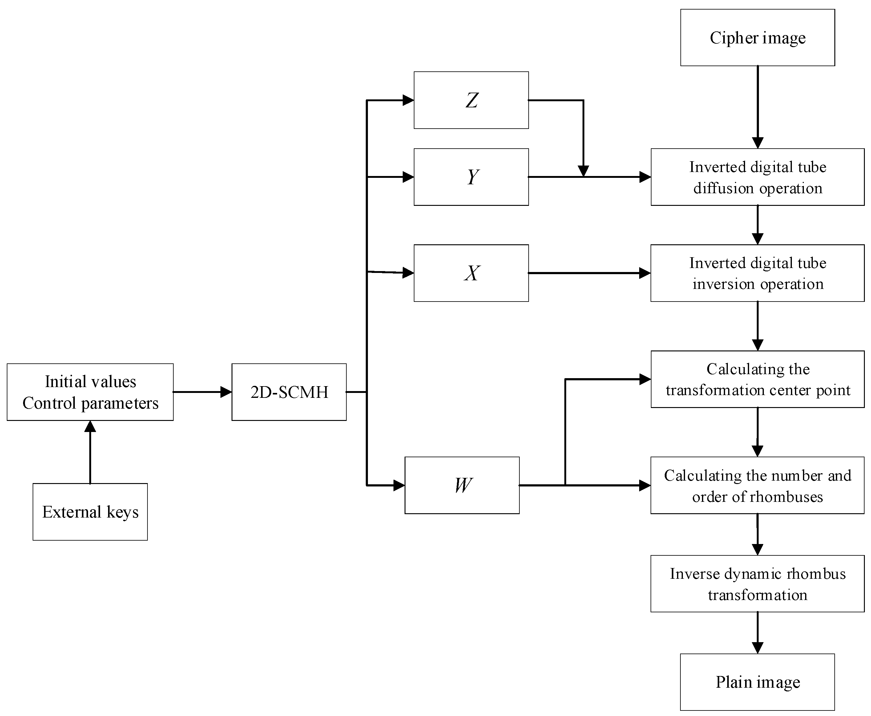 Entropy 27 00874 g012 Entropy 27 00874 g012