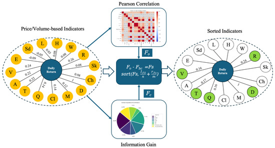 Hybrid CNN-LSTM-GNN Neural Network for A-Share Stock Prediction