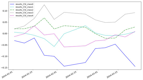 Hybrid CNN-LSTM-GNN Neural Network for A-Share Stock Prediction