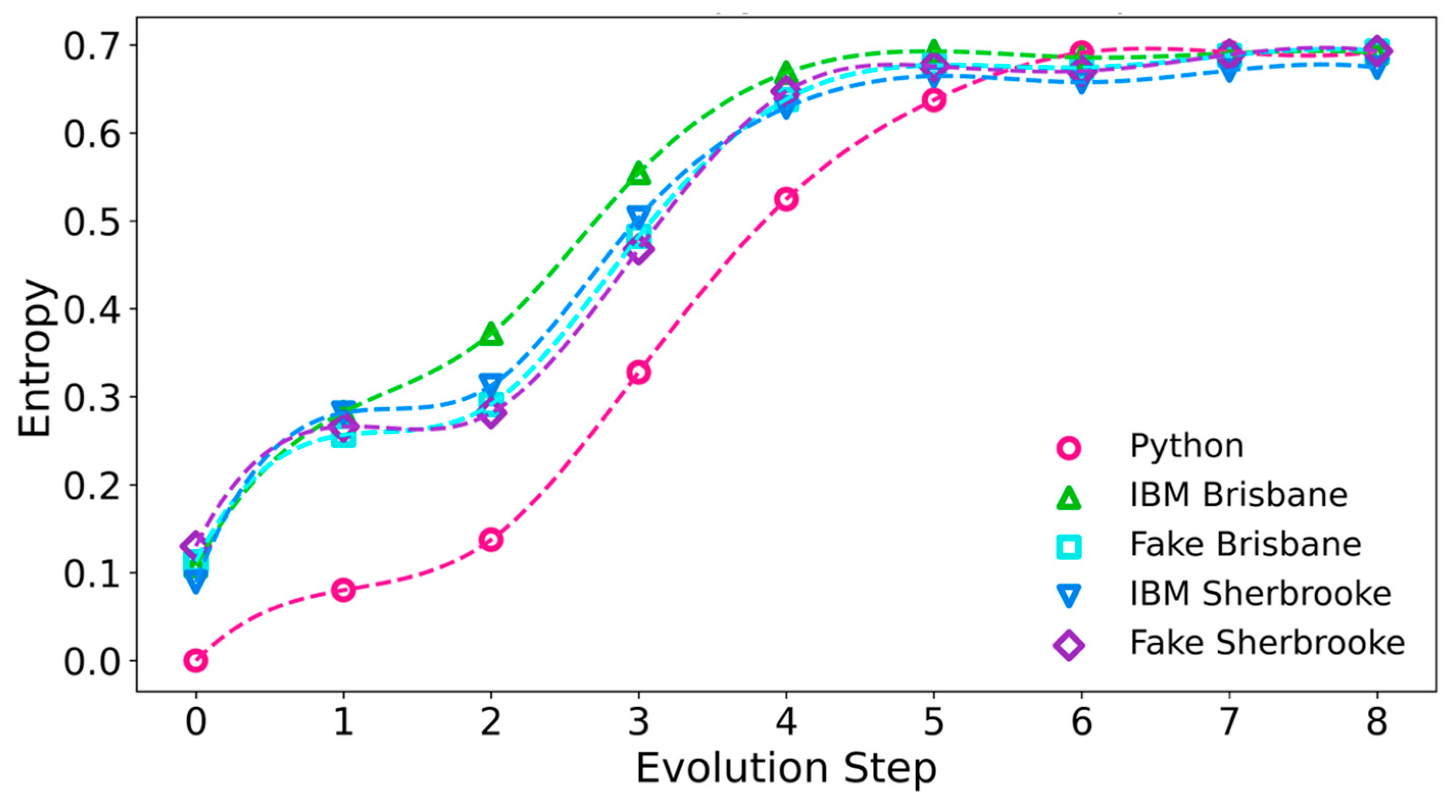 Entropy 27 00891 g007