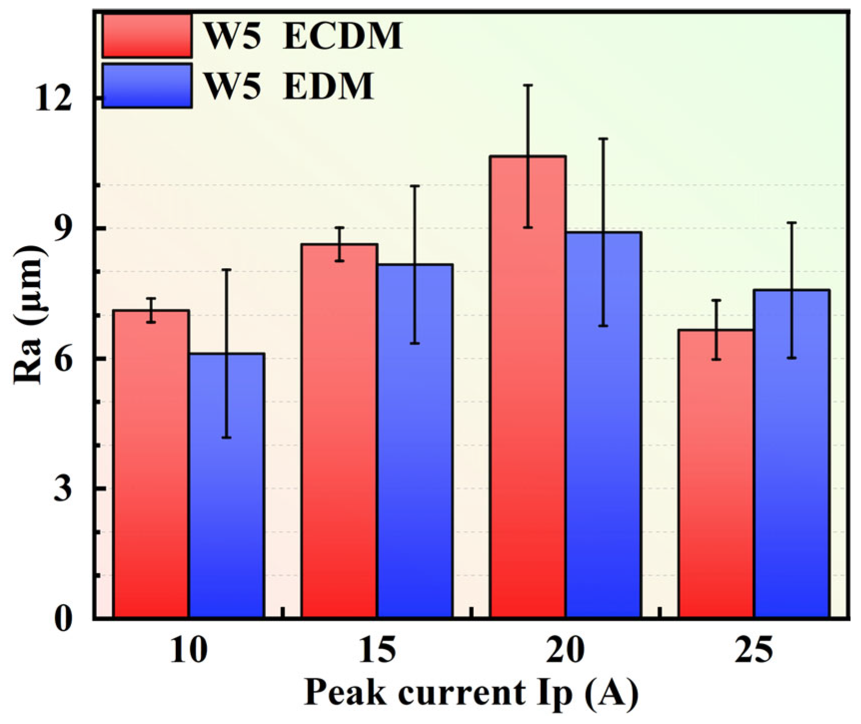 Entropy 27 00912 g011 Entropy 27 00912 g011