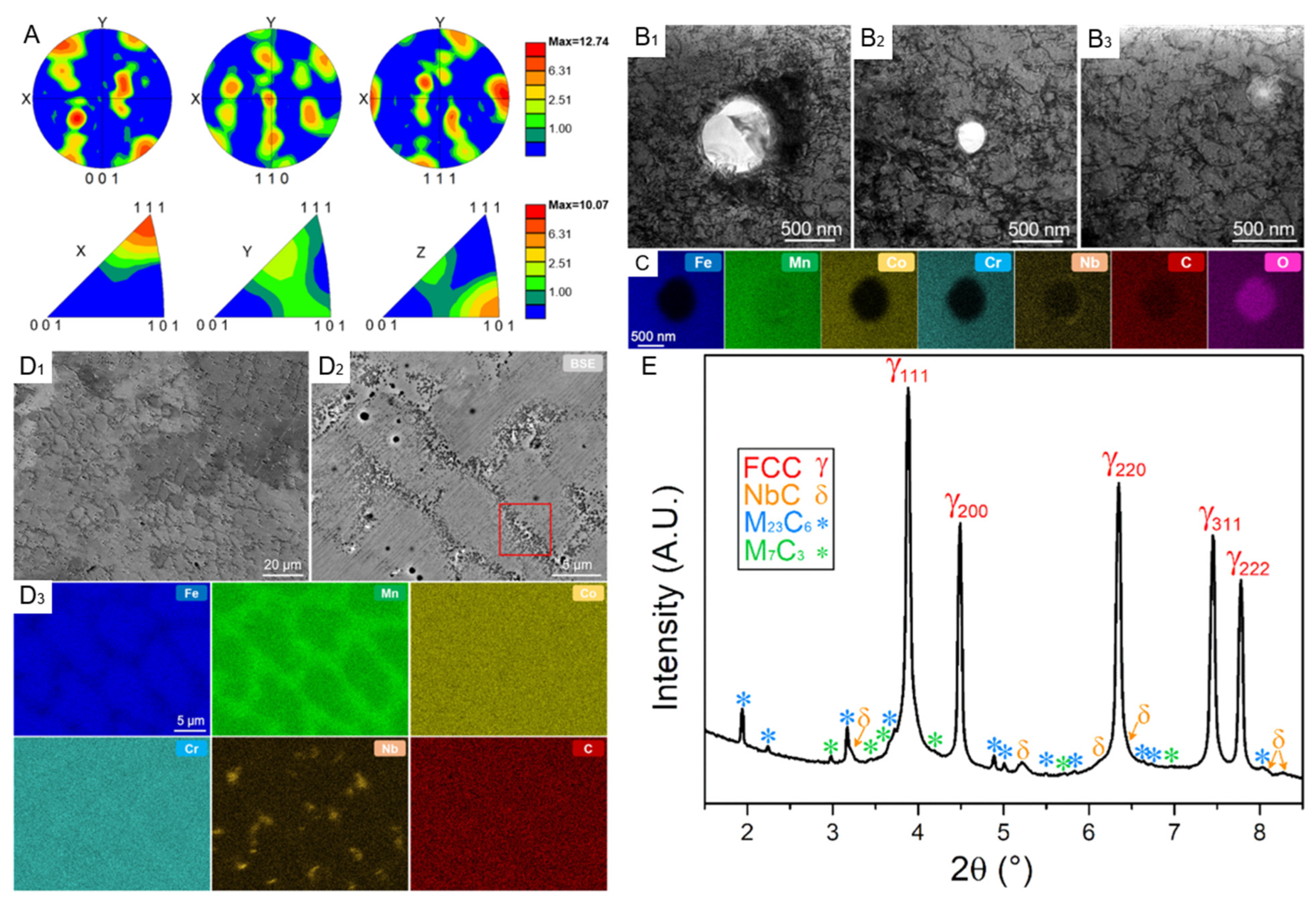 Entropy 27 00917 g008 Entropy 27 00917 g008