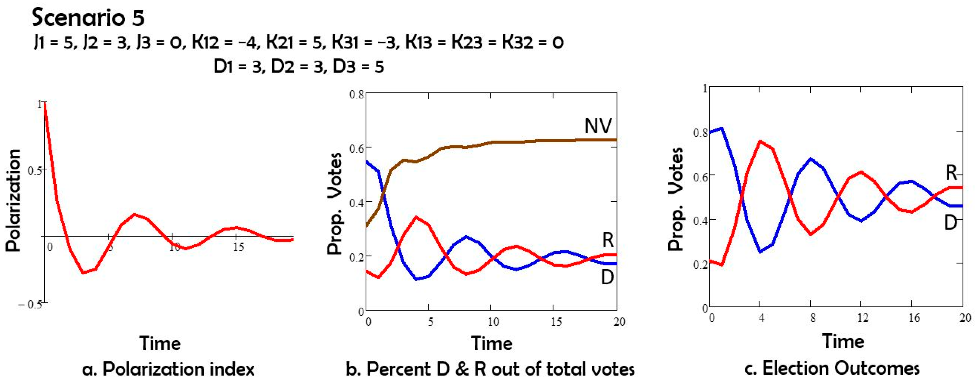 Entropy 27 00935 g006