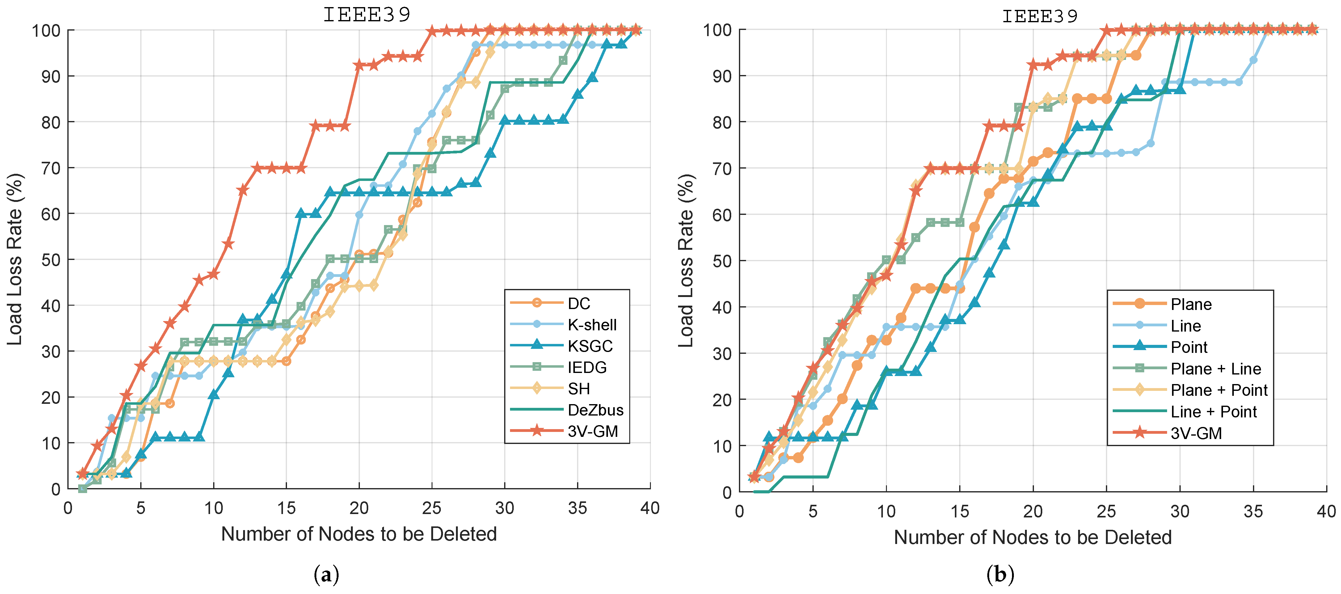 Entropy 27 00937 g006