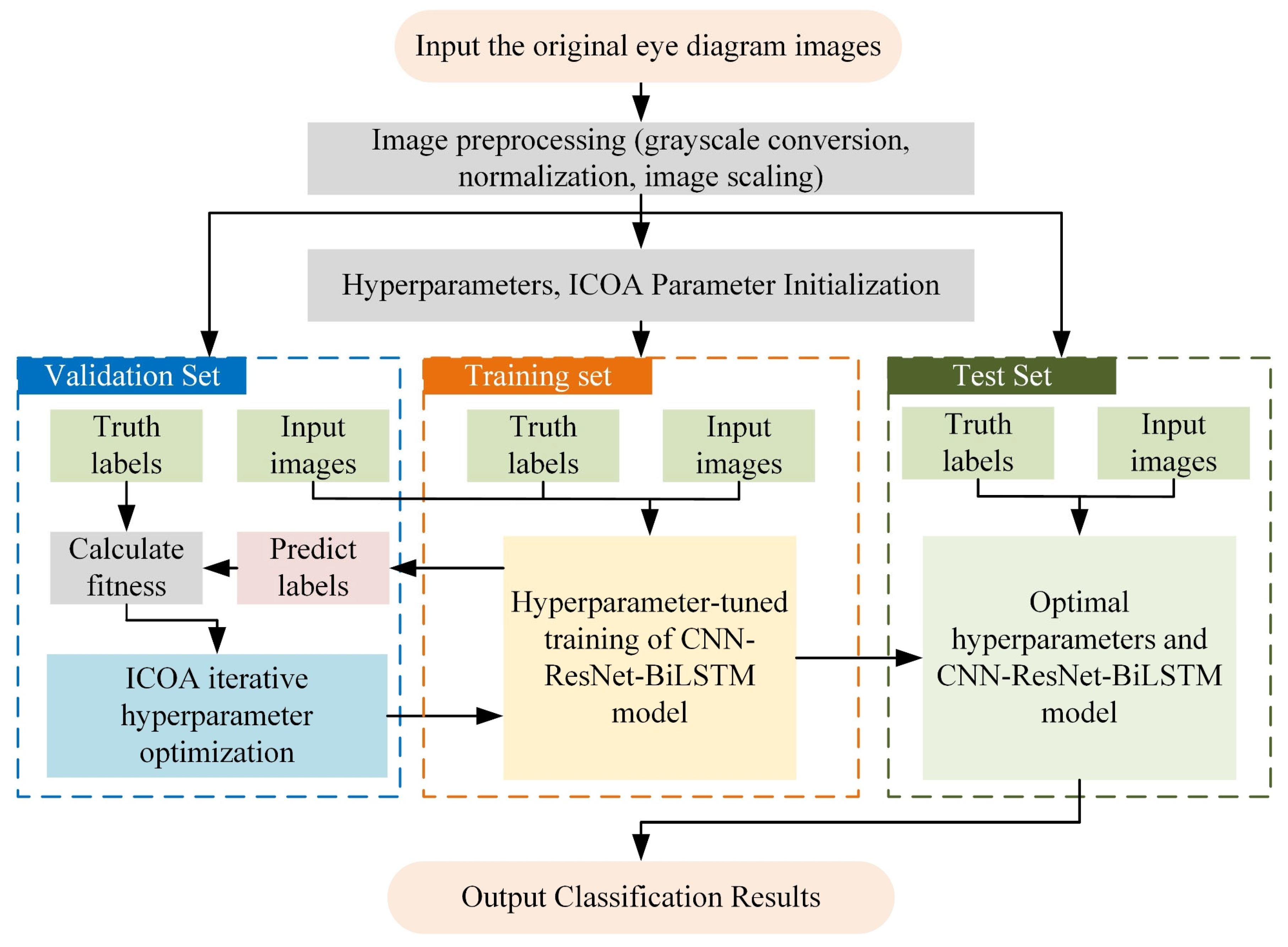 Entropy 27 00938 g003