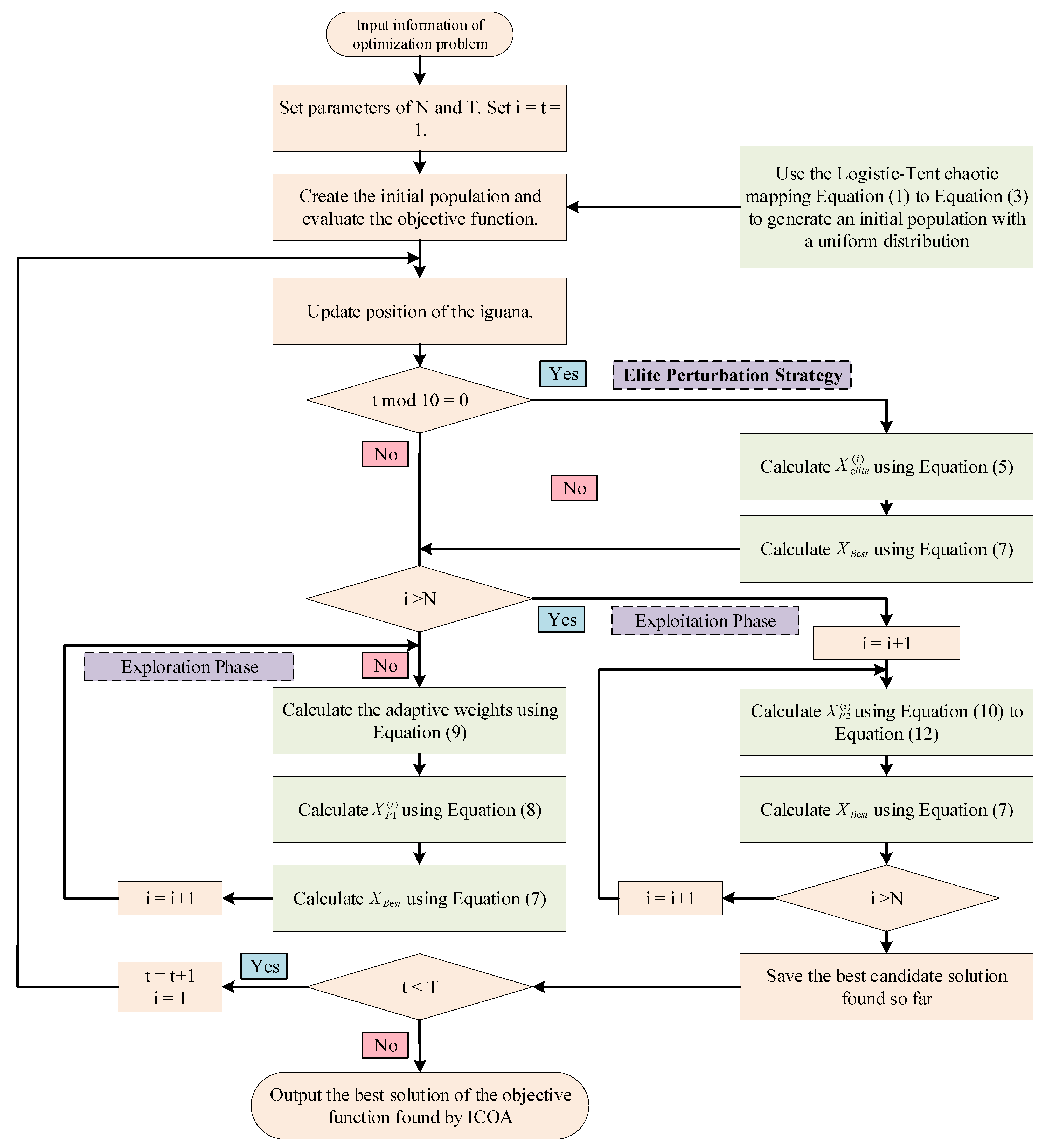 Entropy 27 00938 g005