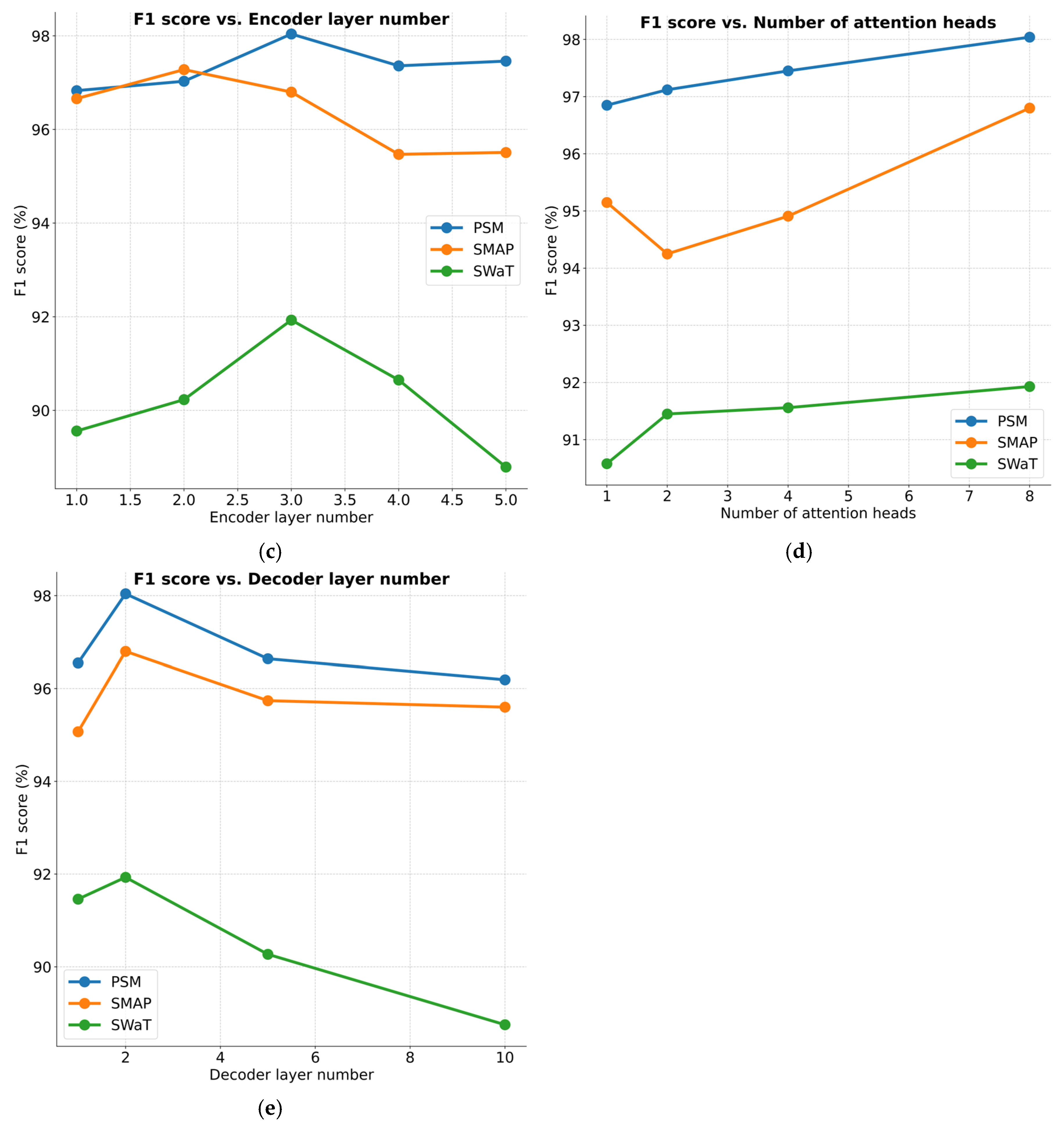 Entropy 27 00939 g007b Entropy 27 00939 g007b