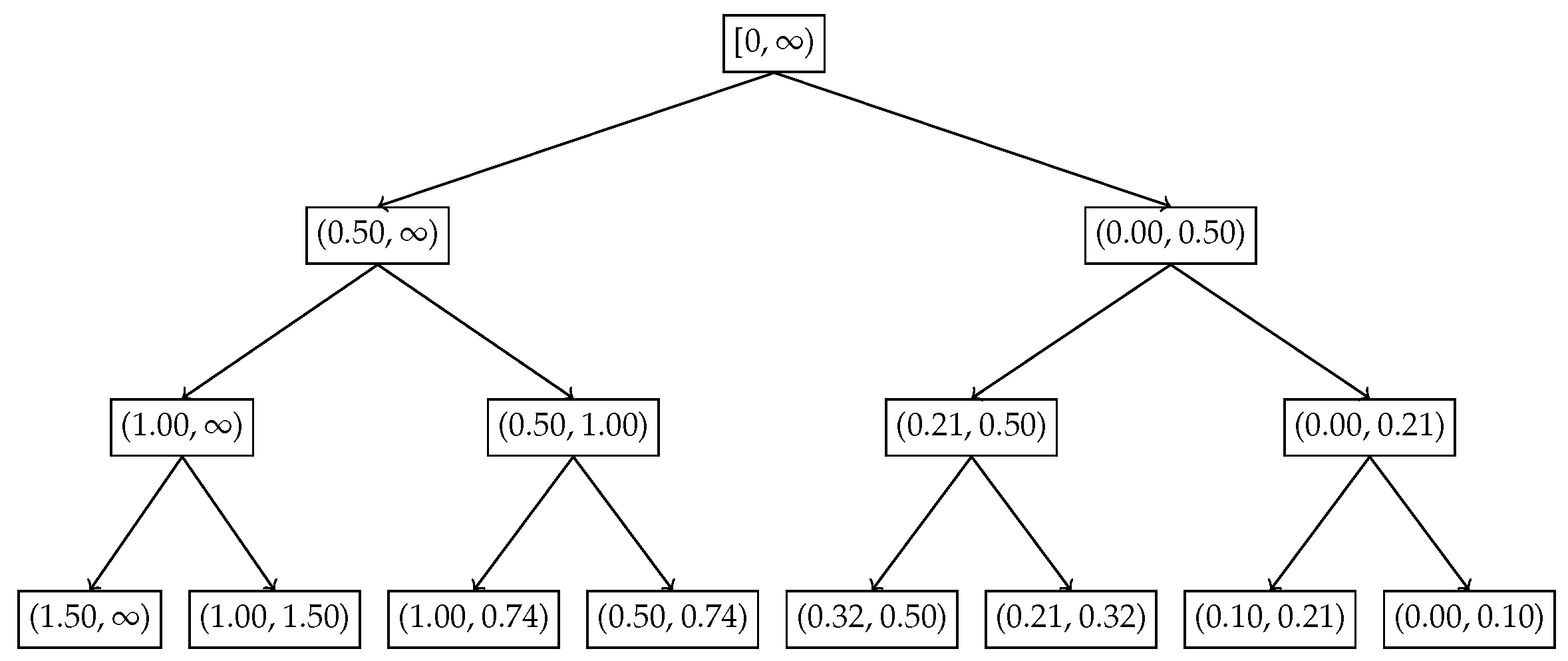Entropy 27 00945 g003