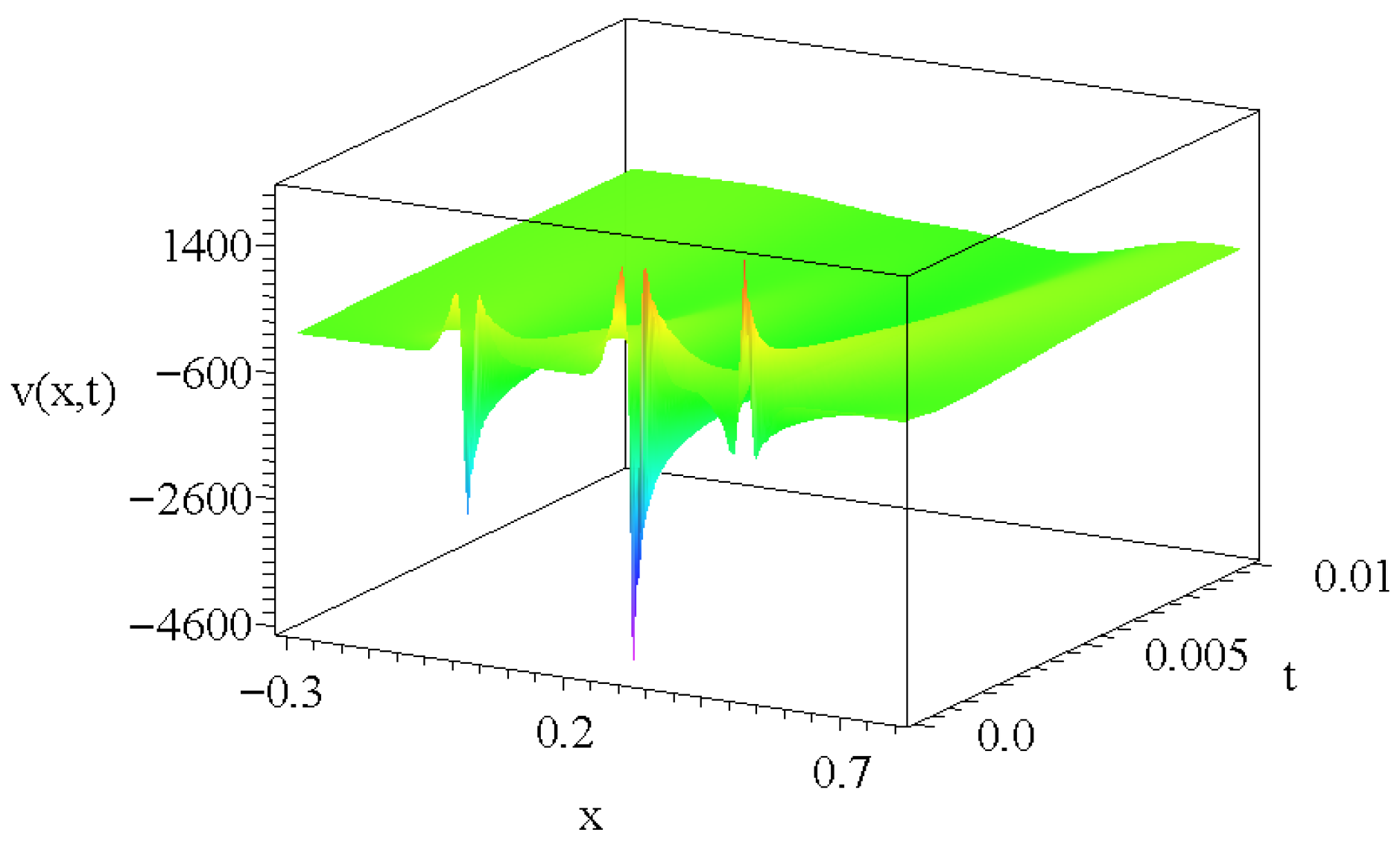 Entropy 27 00946 g004