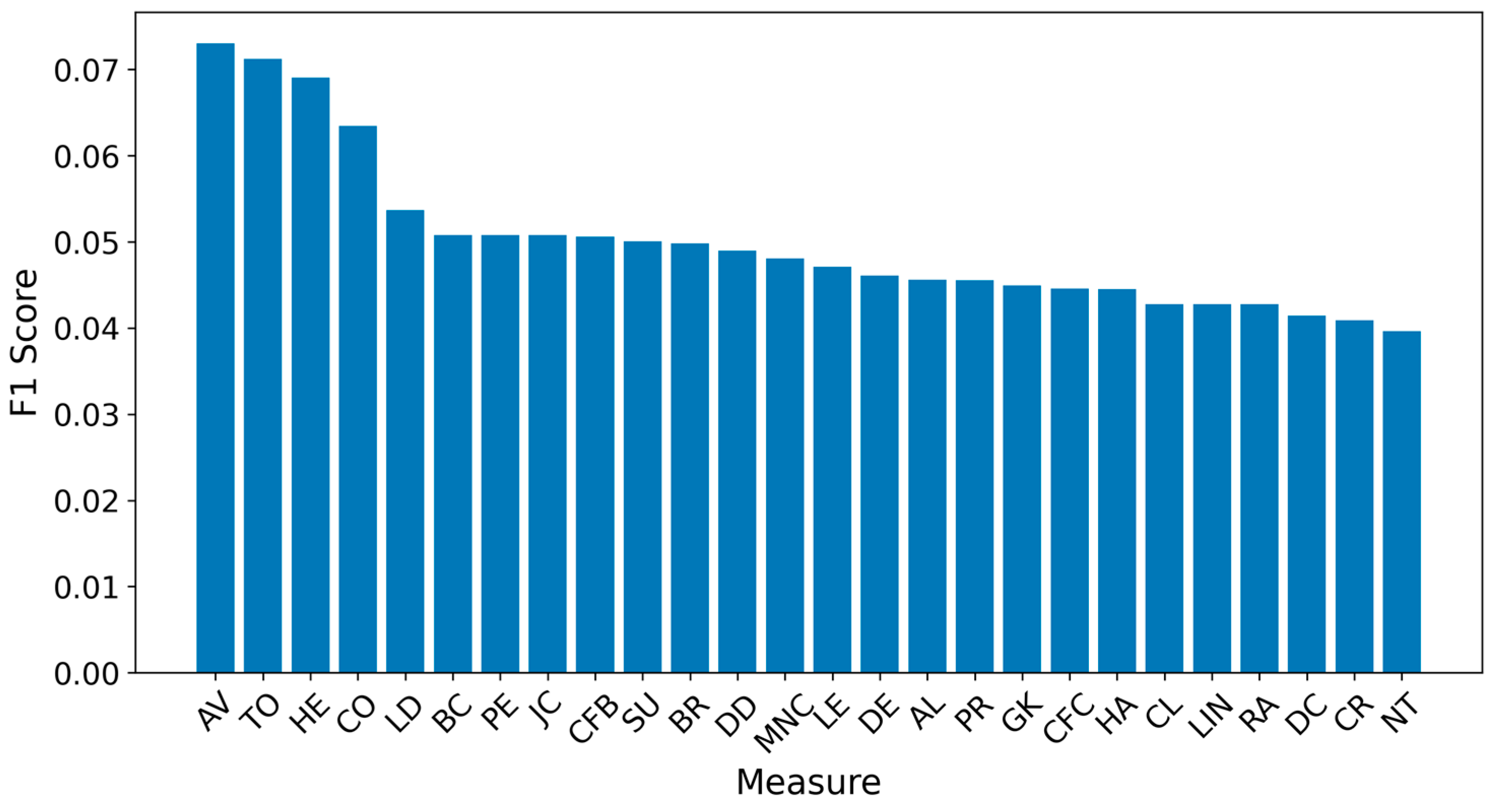 Entropy 27 00948 g002