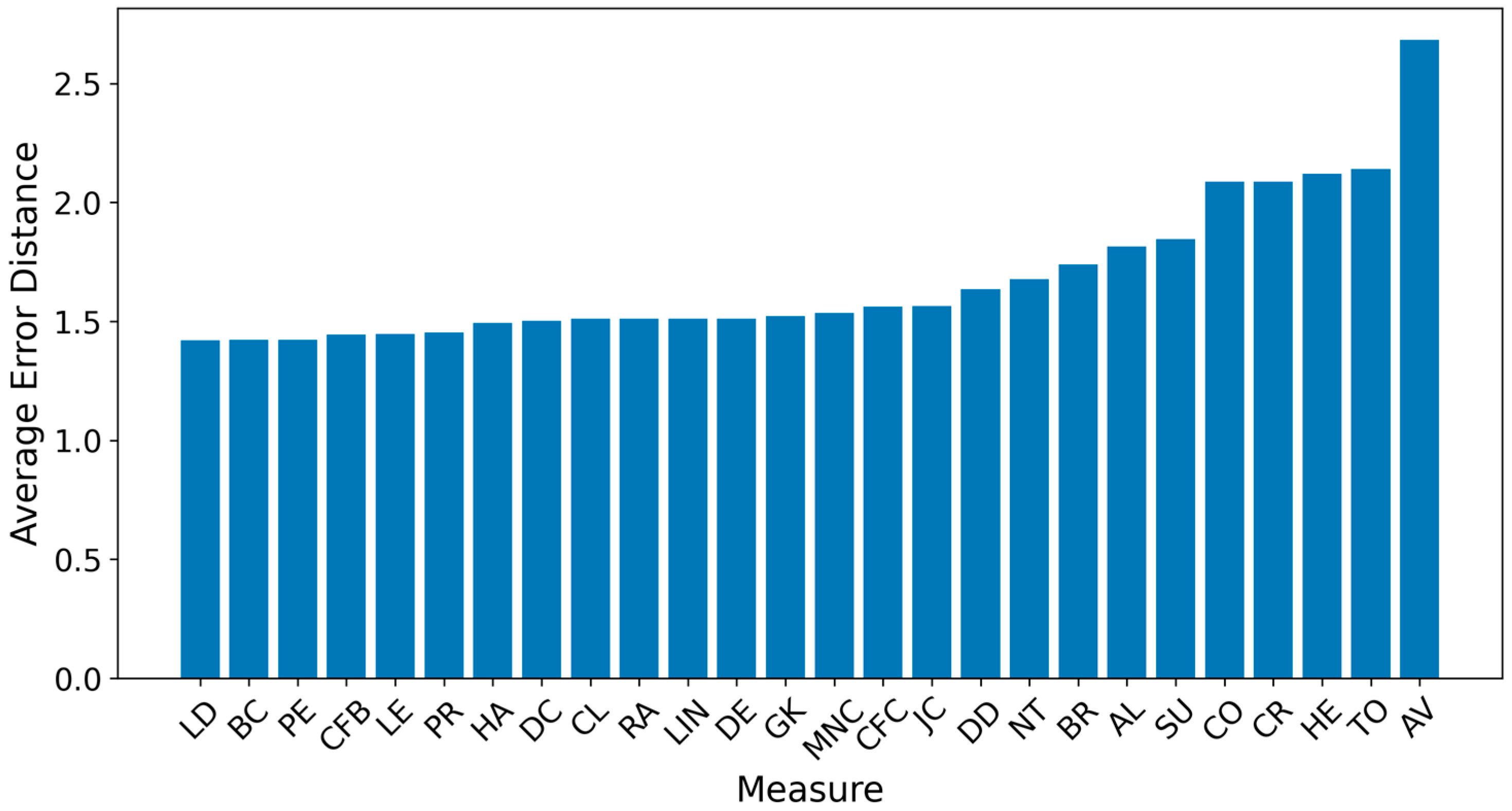 Entropy 27 00948 g003