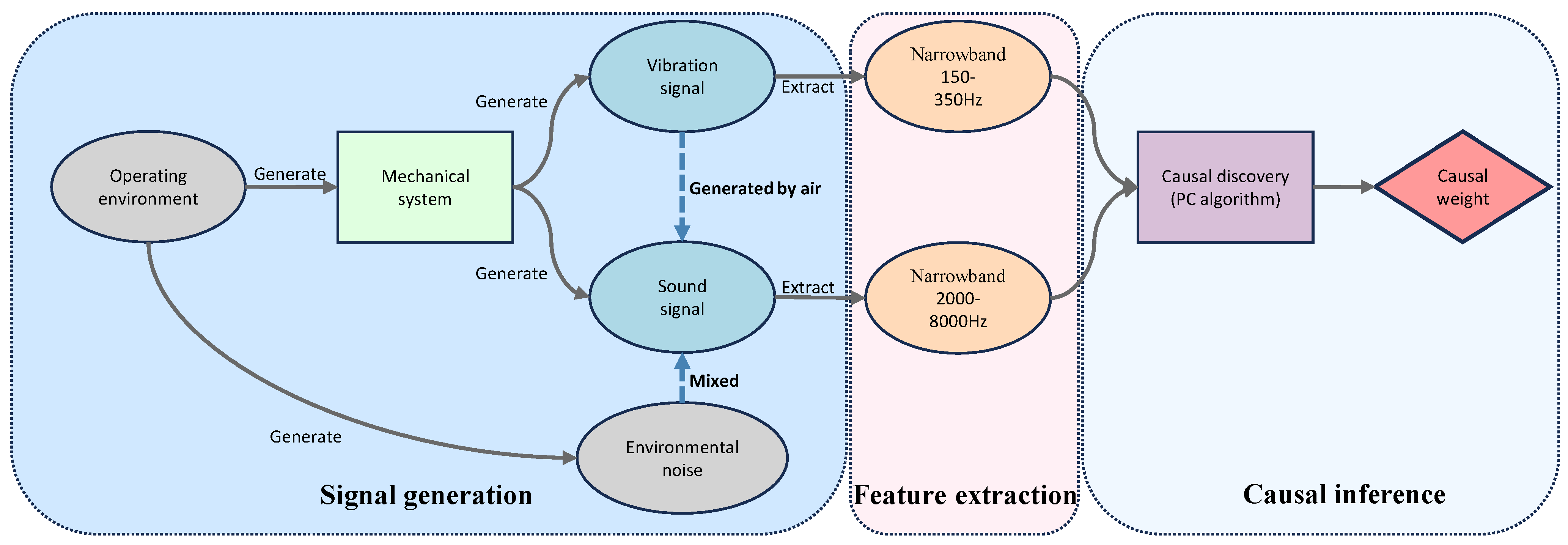 Entropy 27 00951 g006 Entropy 27 00951 g006