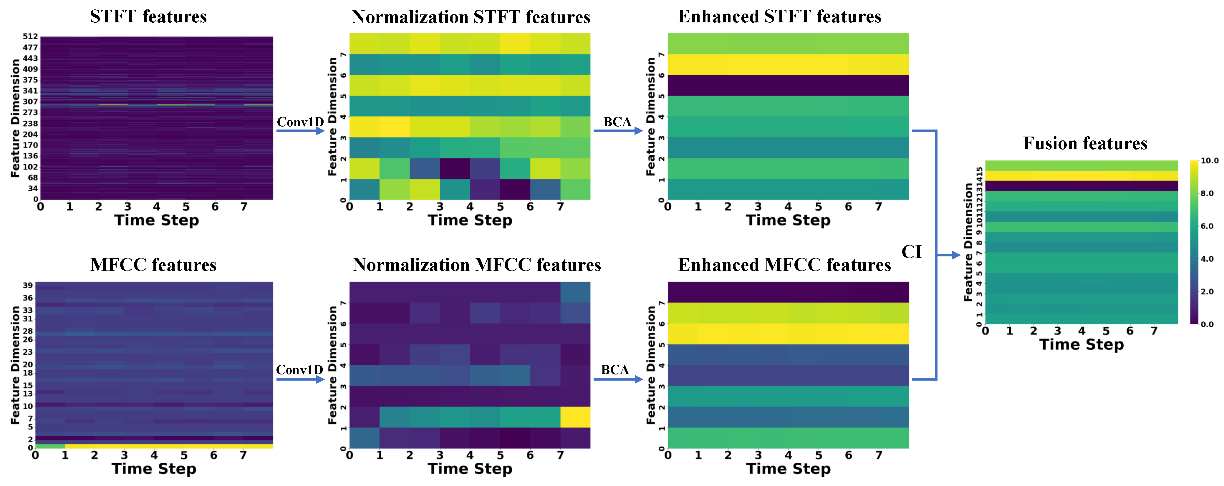 Entropy 27 00951 g008 Entropy 27 00951 g008