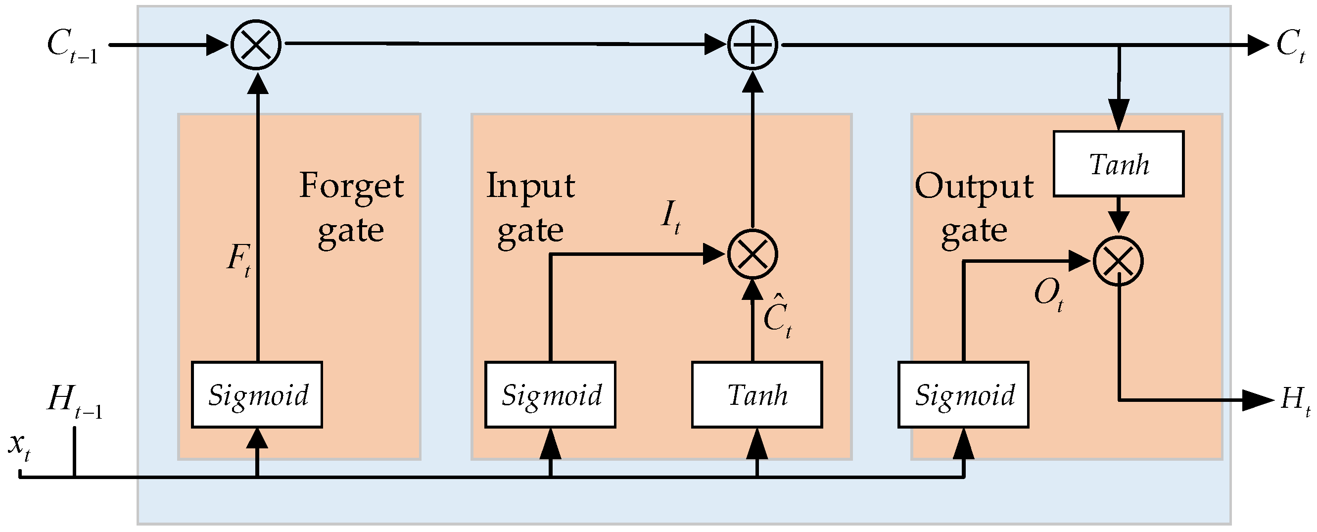 Entropy 27 00956 g001 Entropy 27 00956 g001