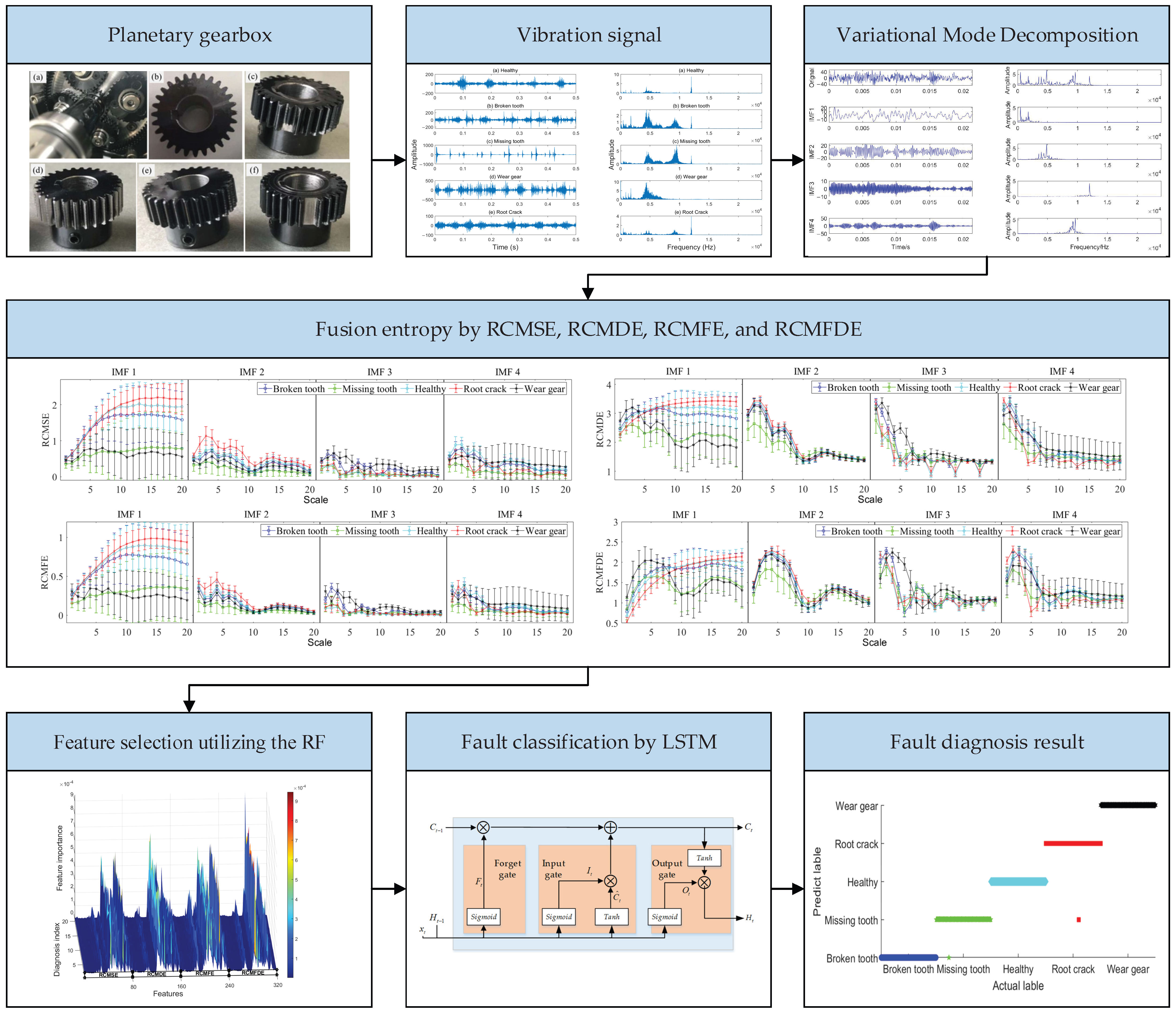 Entropy 27 00956 g002 Entropy 27 00956 g002