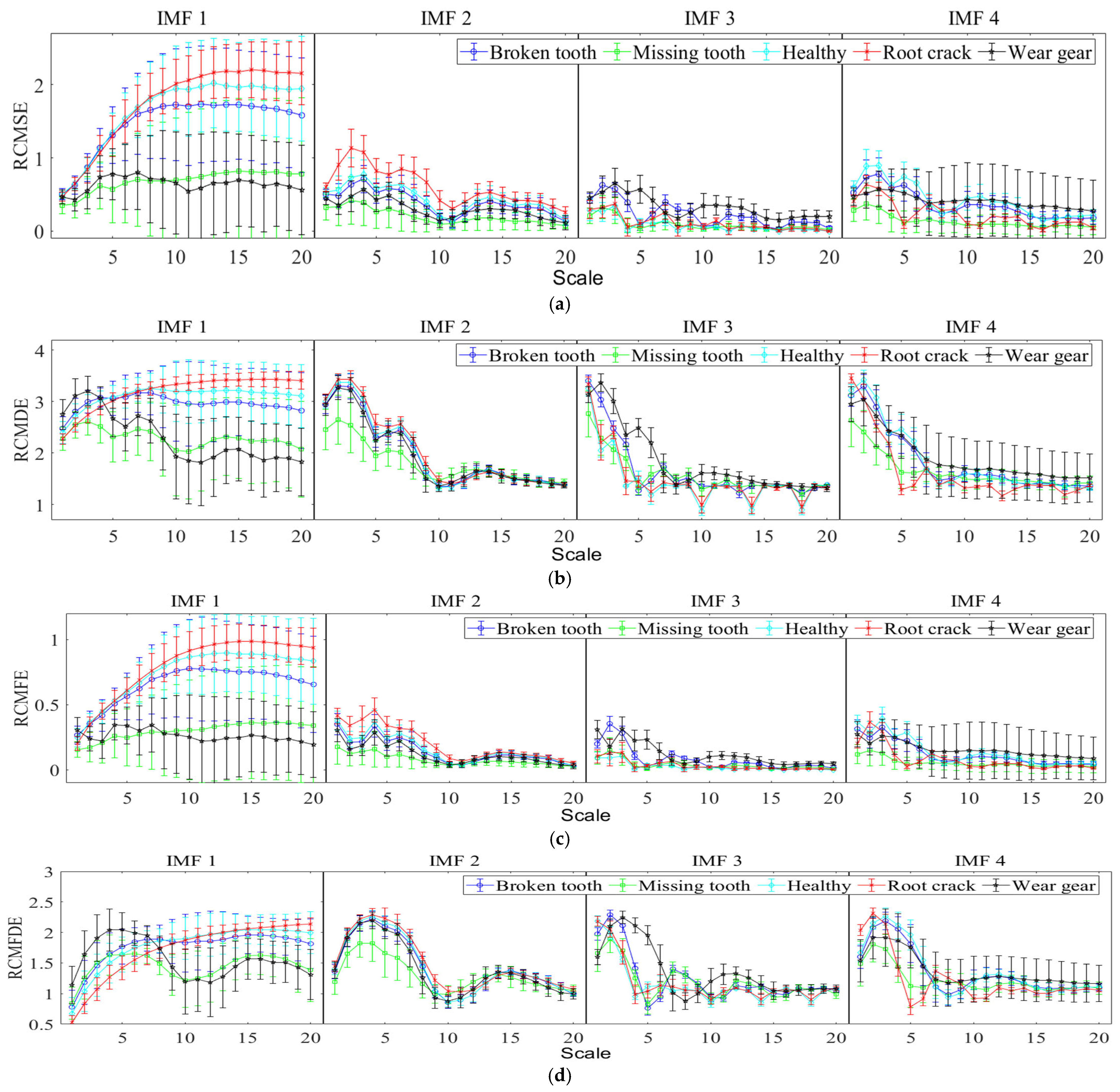 Entropy 27 00956 g007 Entropy 27 00956 g007