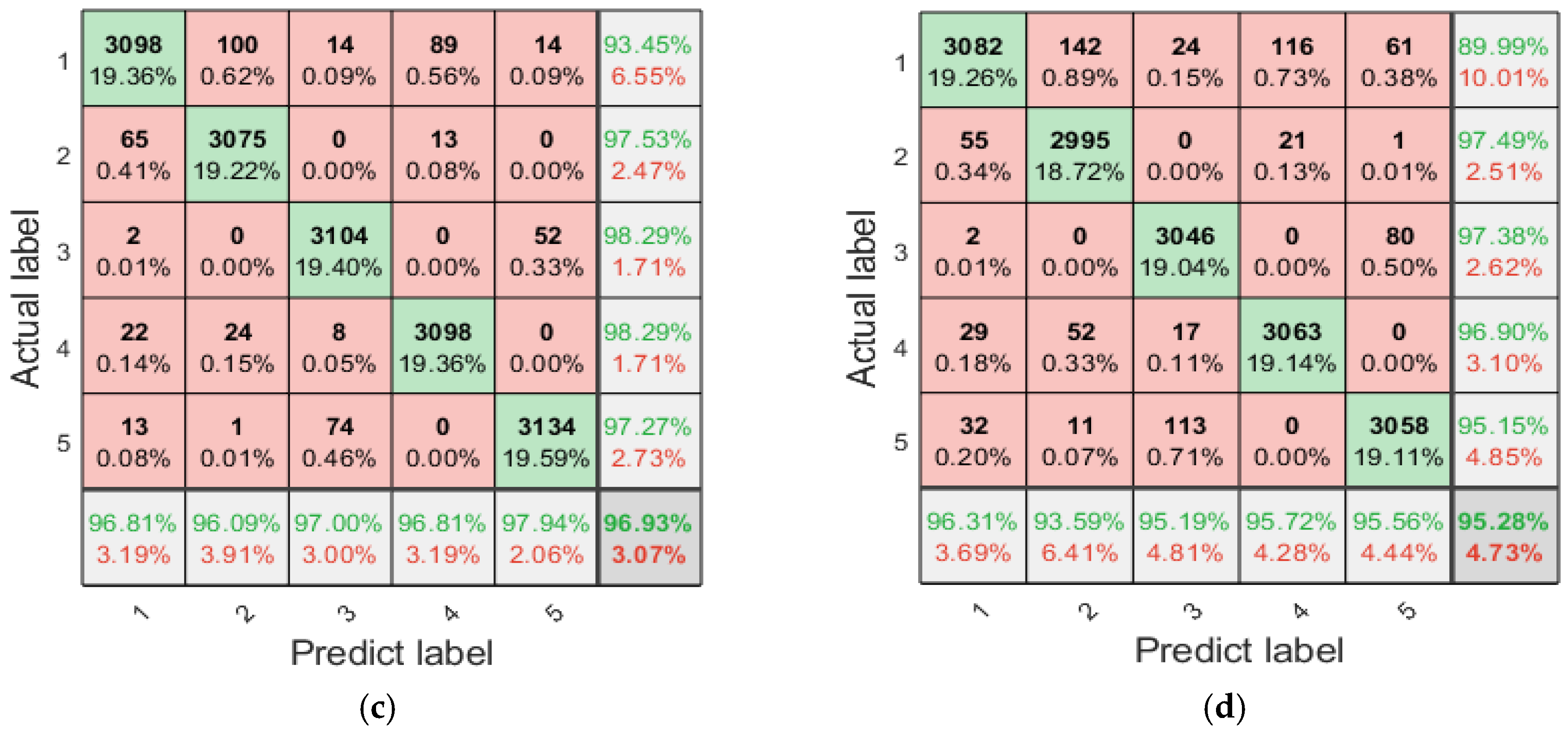 Entropy 27 00956 g009b Entropy 27 00956 g009b