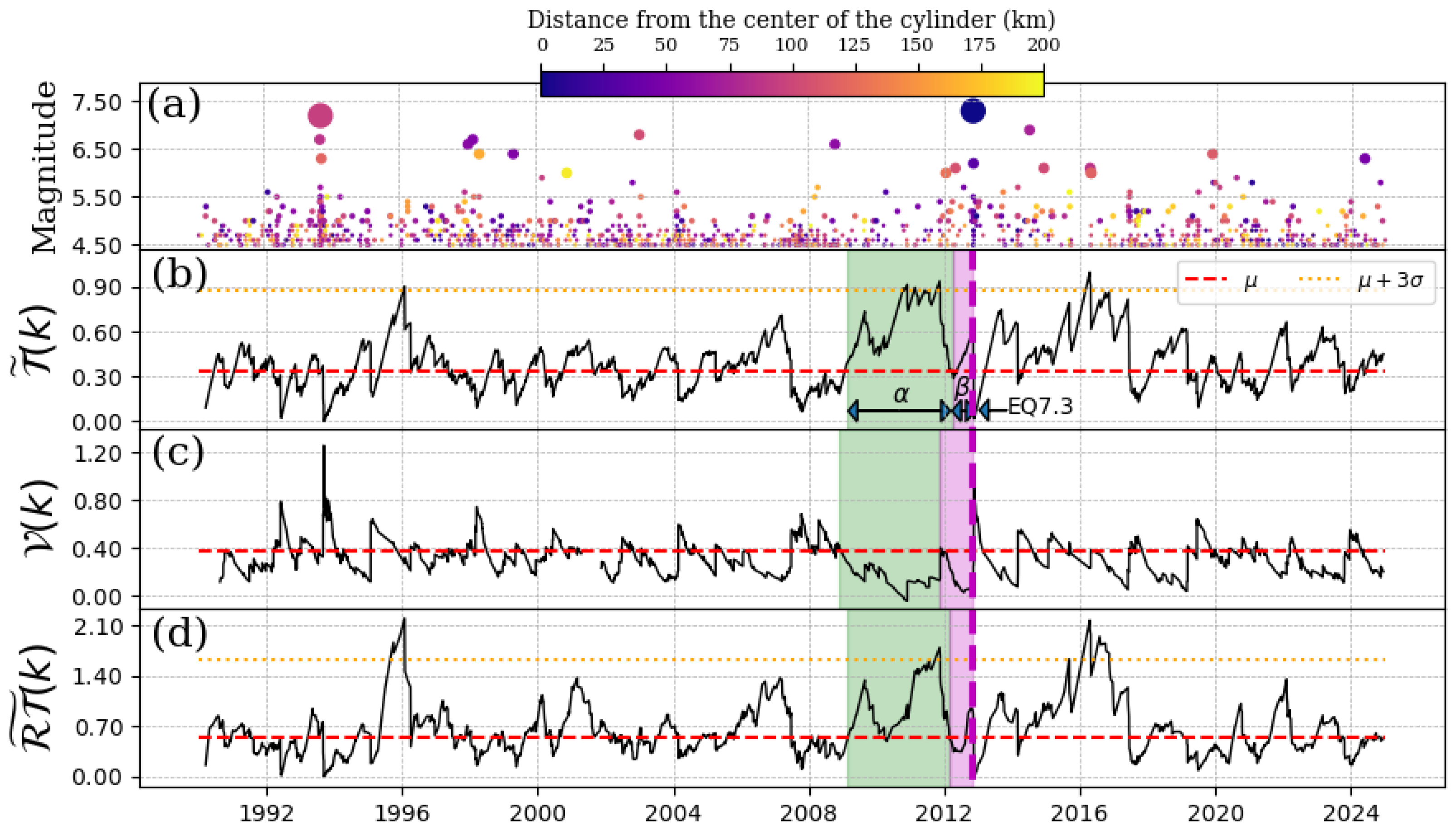 Entropy 27 00960 g003