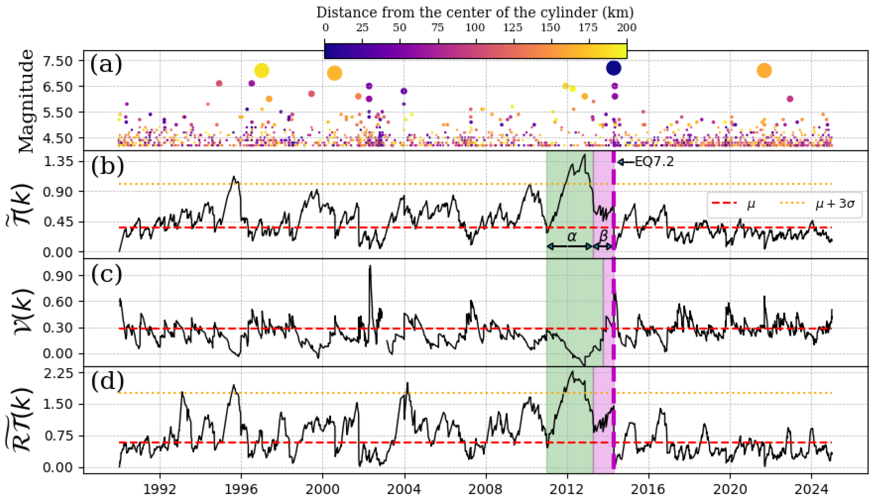 Entropy 27 00960 g004