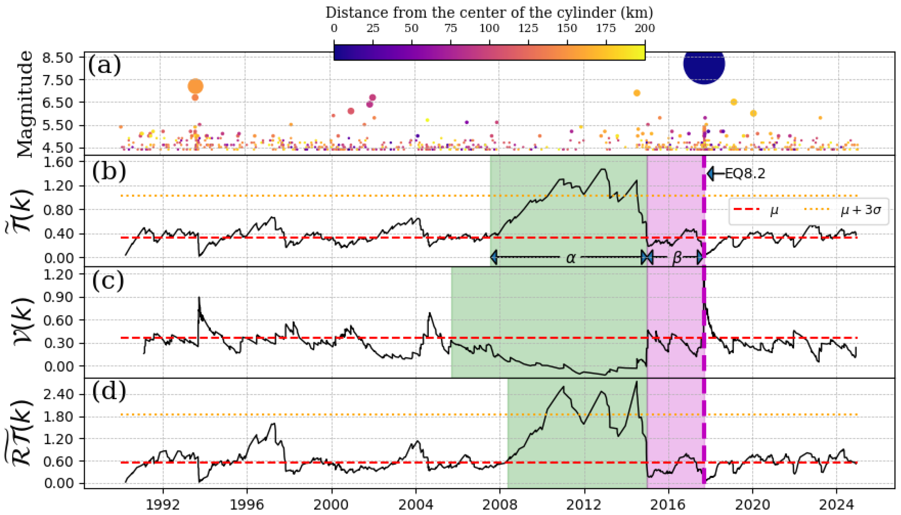 Entropy 27 00960 g005