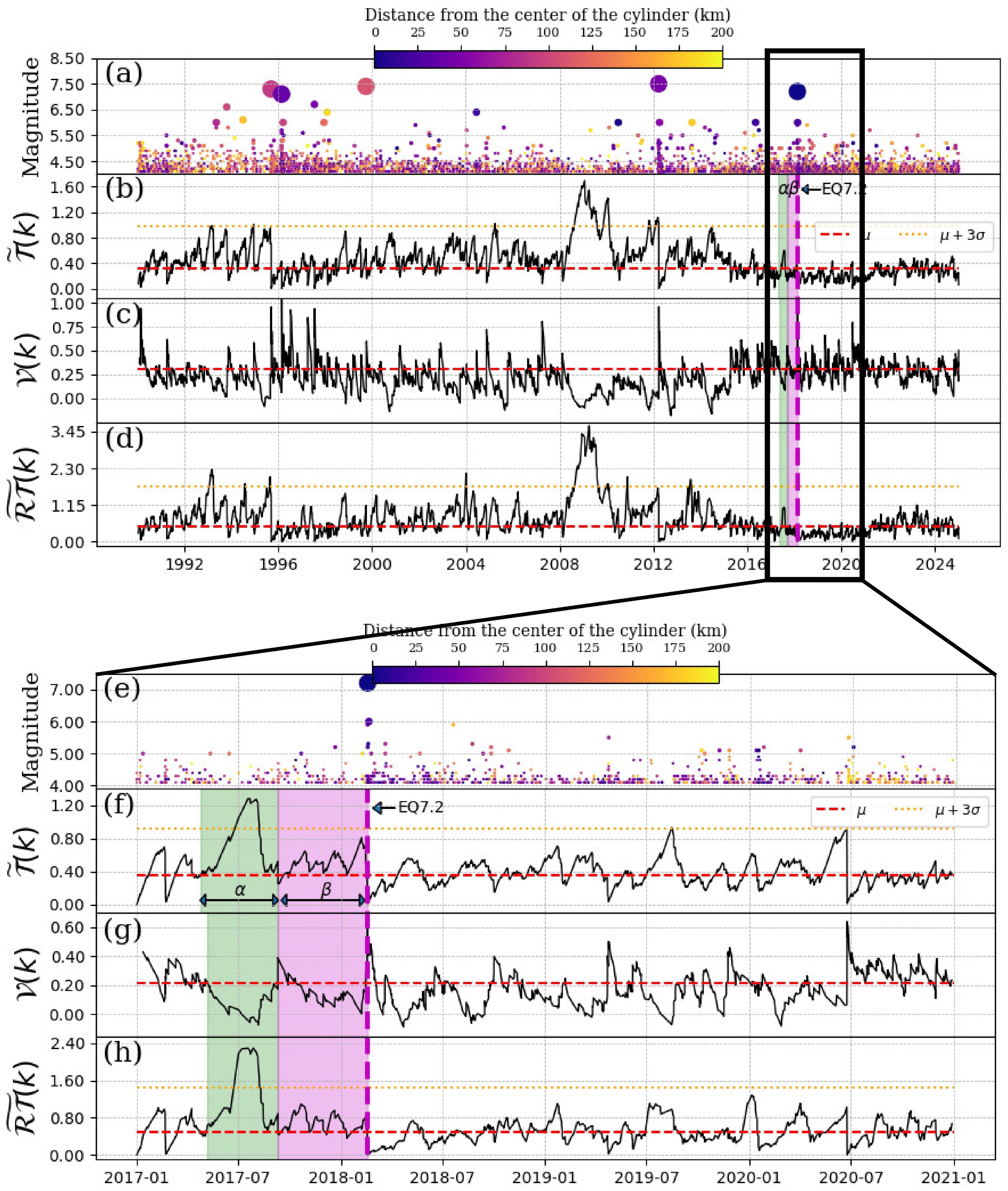 Entropy 27 00960 g007