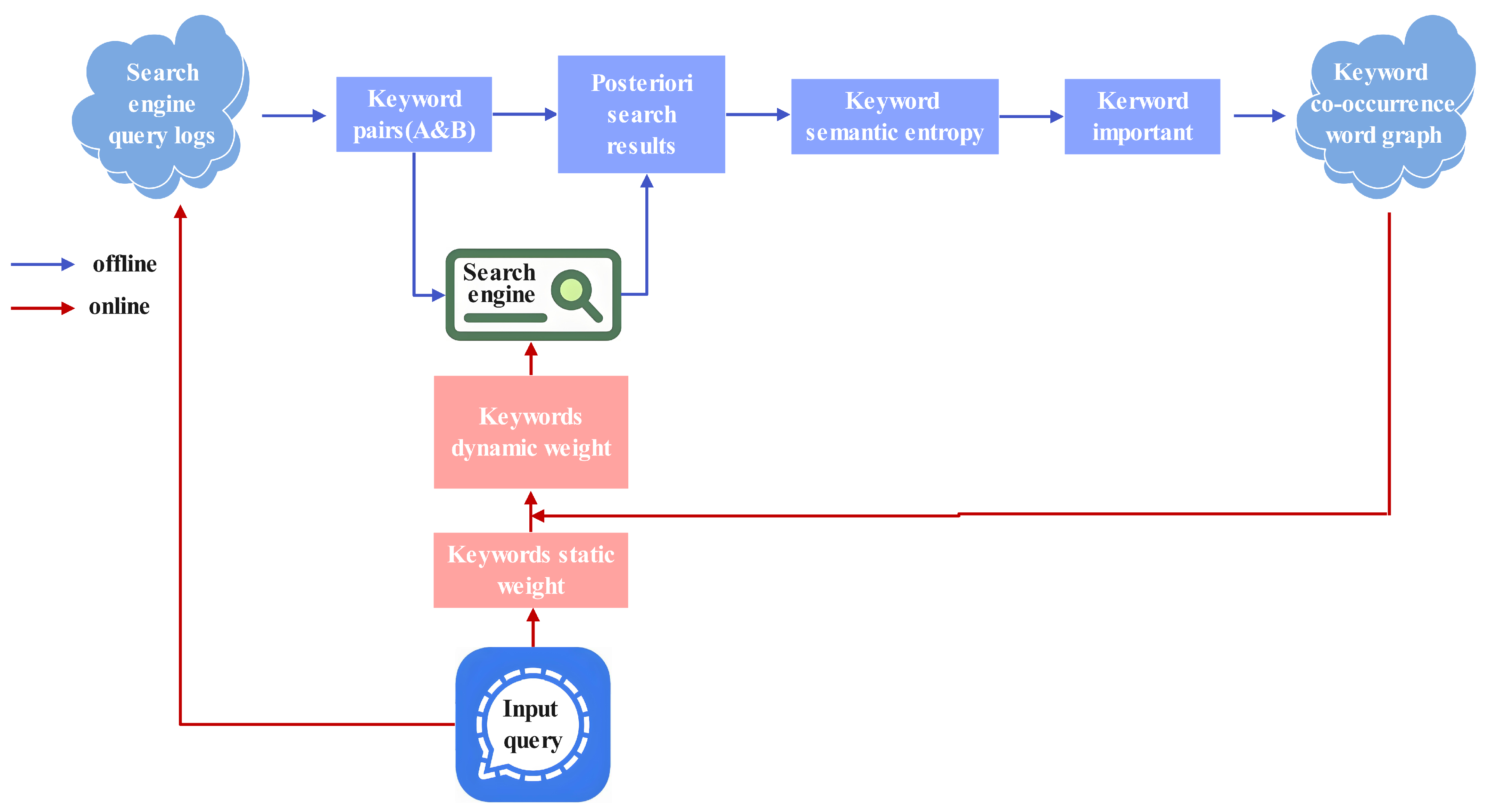 Entropy 27 00961 g003