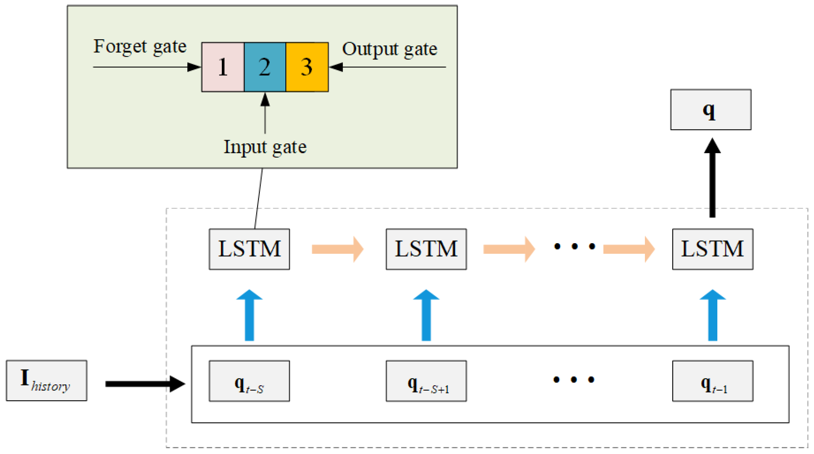 Entropy 27 00967 g003