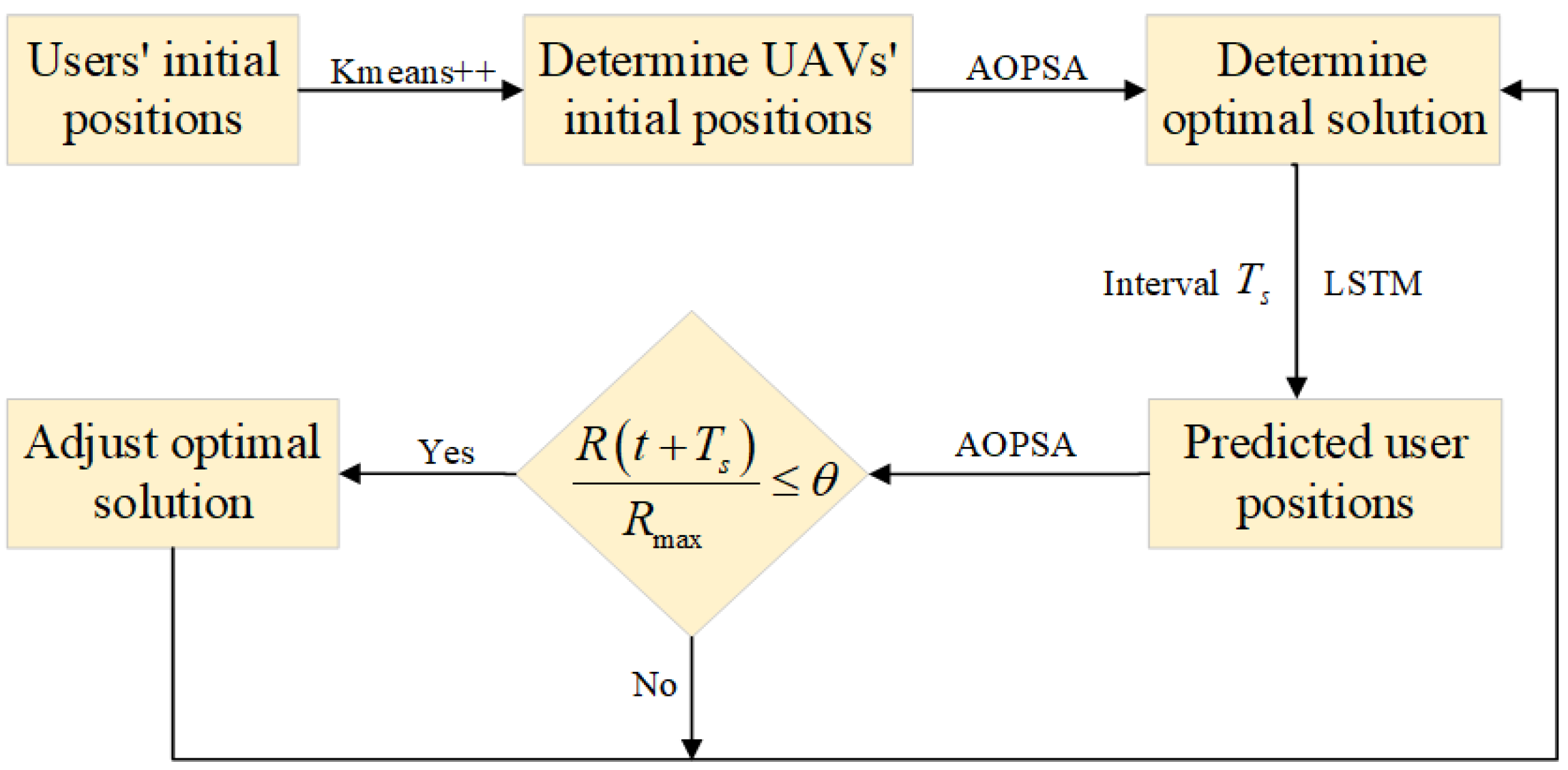 Entropy 27 00967 g004
