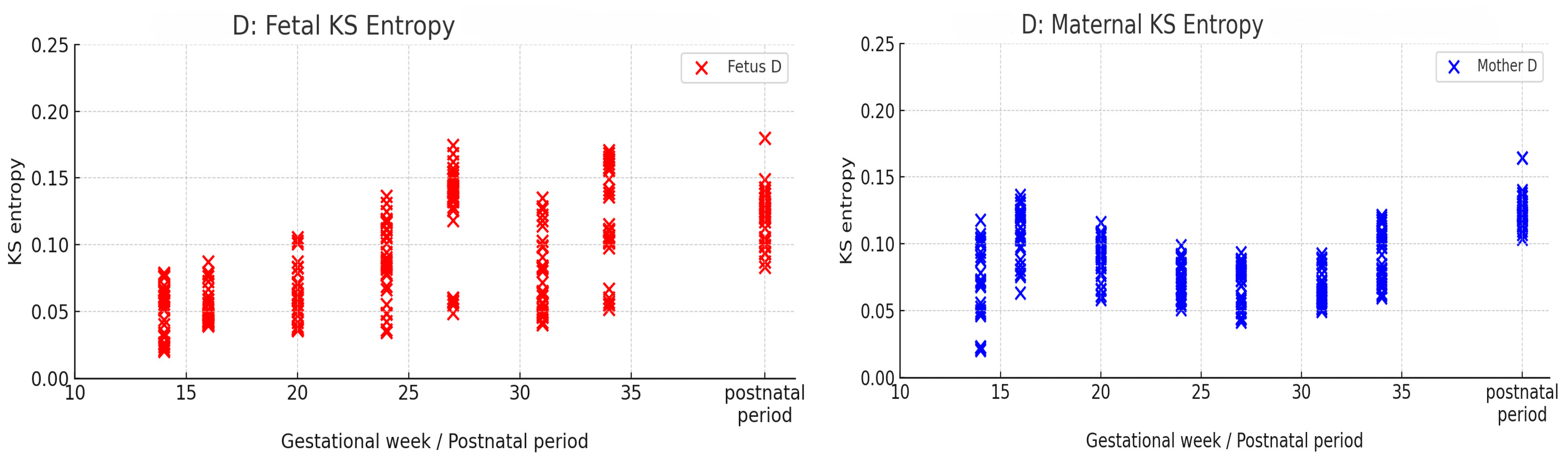 Entropy 27 00969 g0a2b Entropy 27 00969 g0a2b