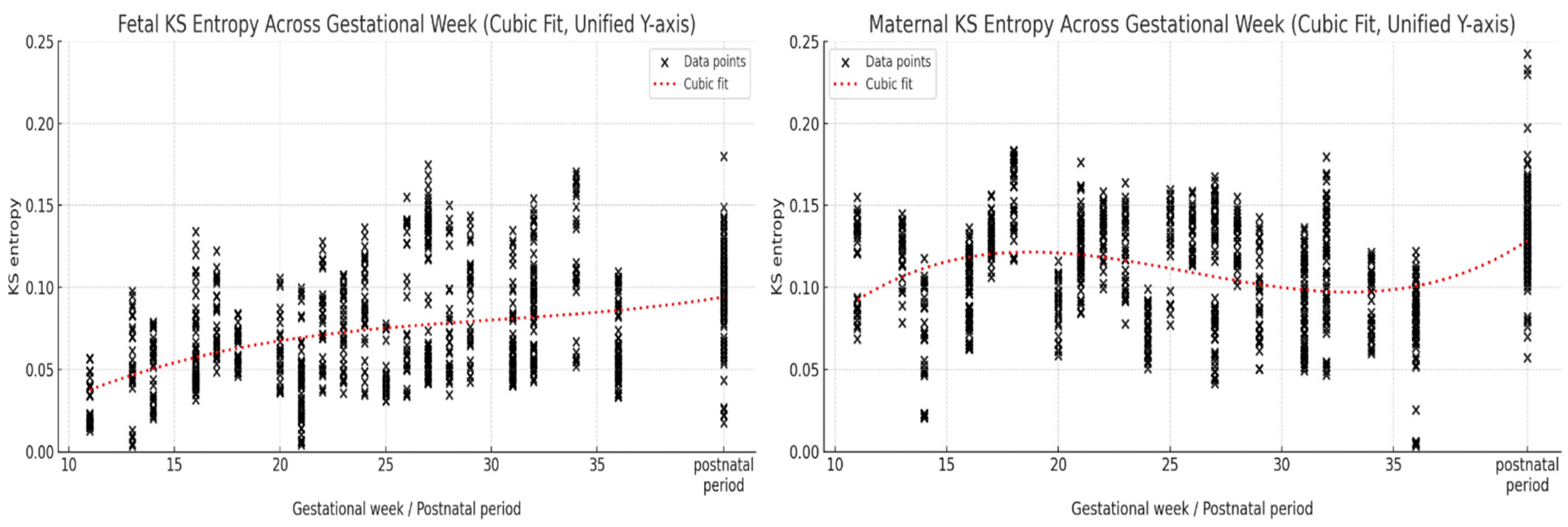 Entropy 27 00969 g0a3 Entropy 27 00969 g0a3