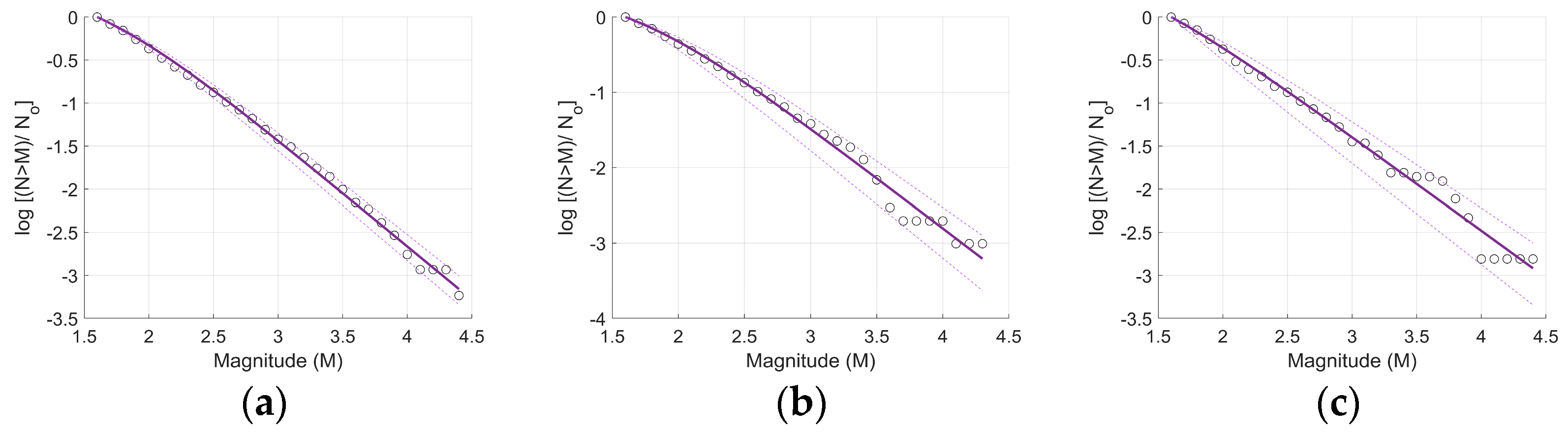 Entropy 27 00979 g005