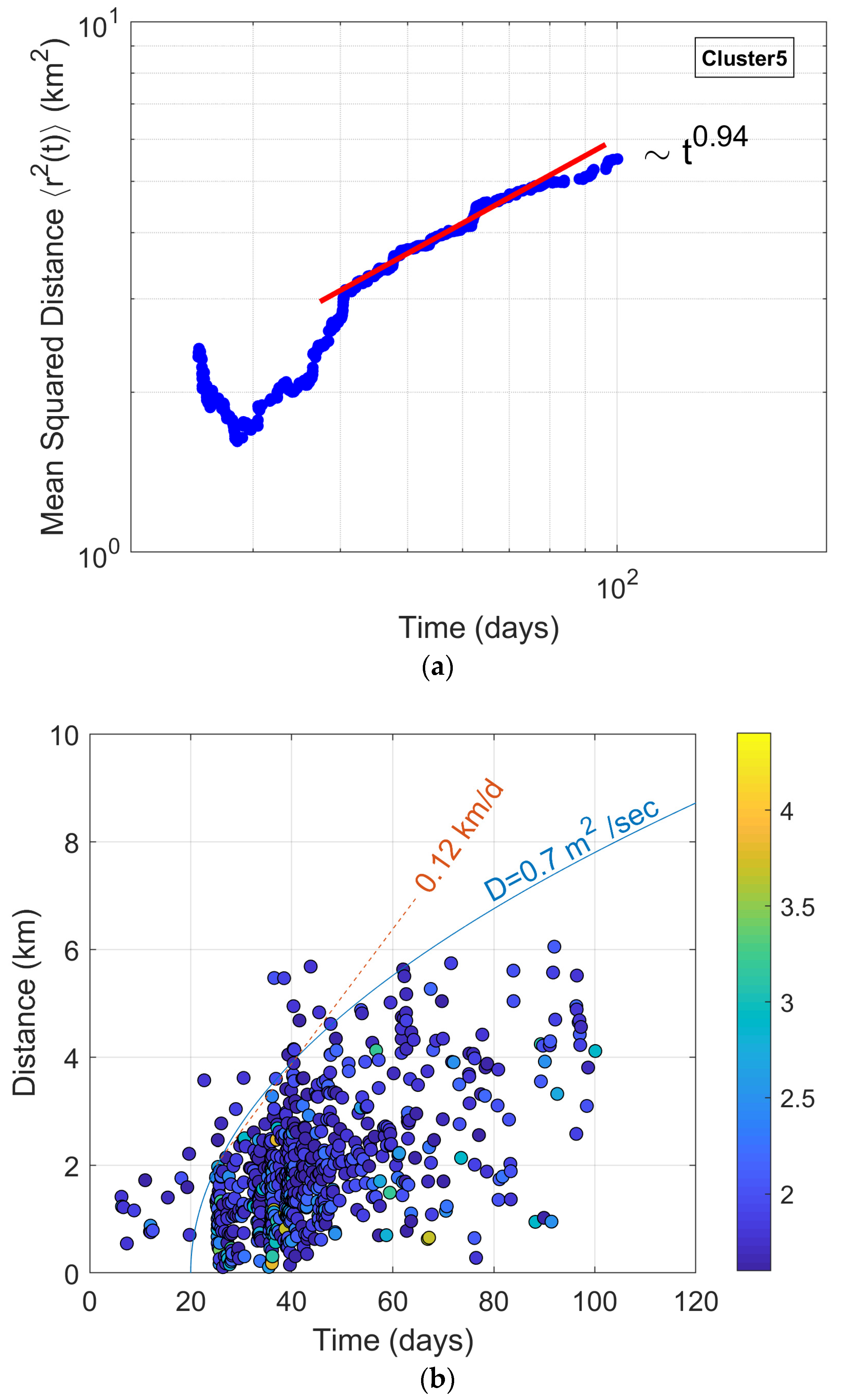 Entropy 27 00979 g010