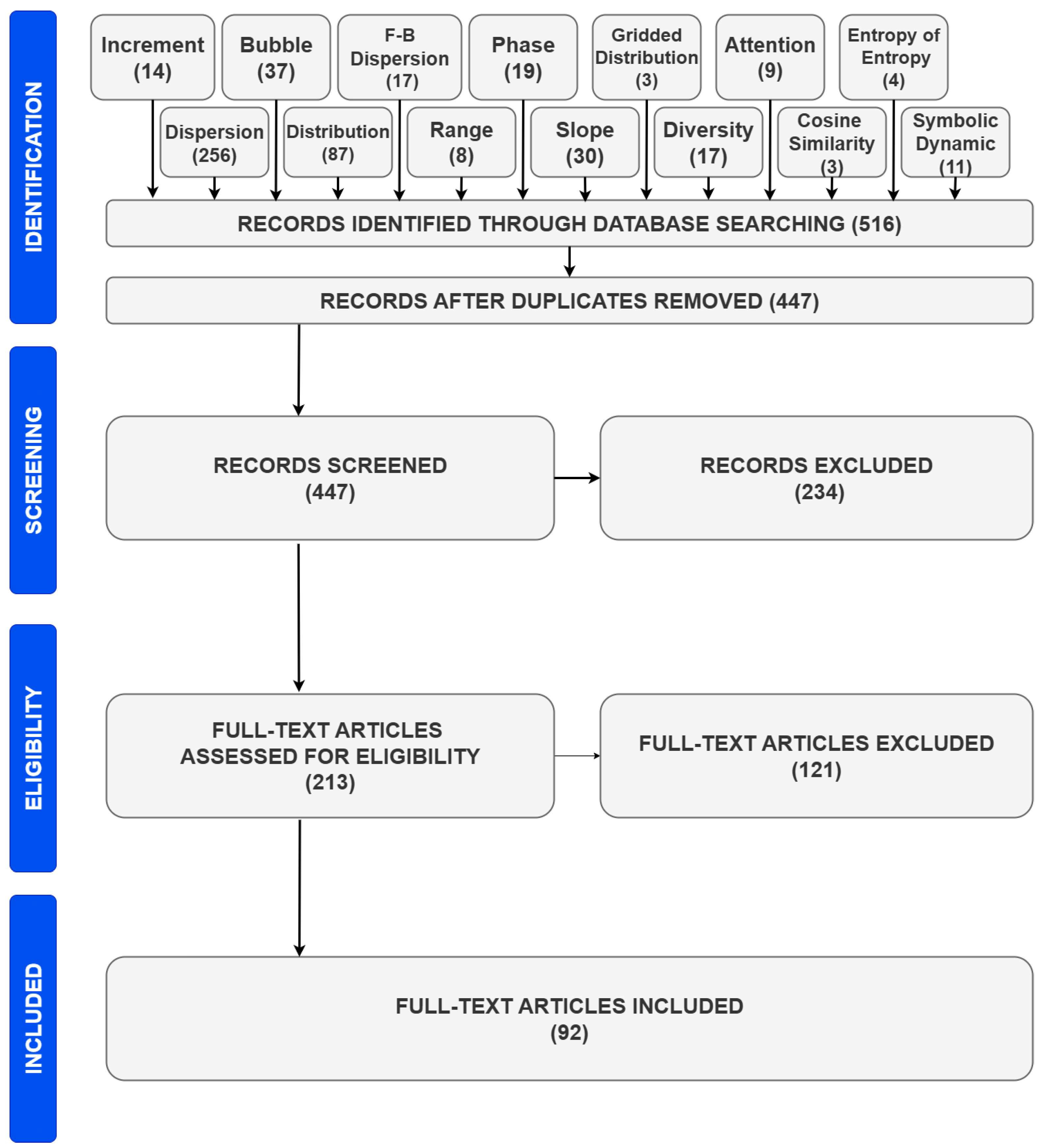 Entropy 27 00983 g002