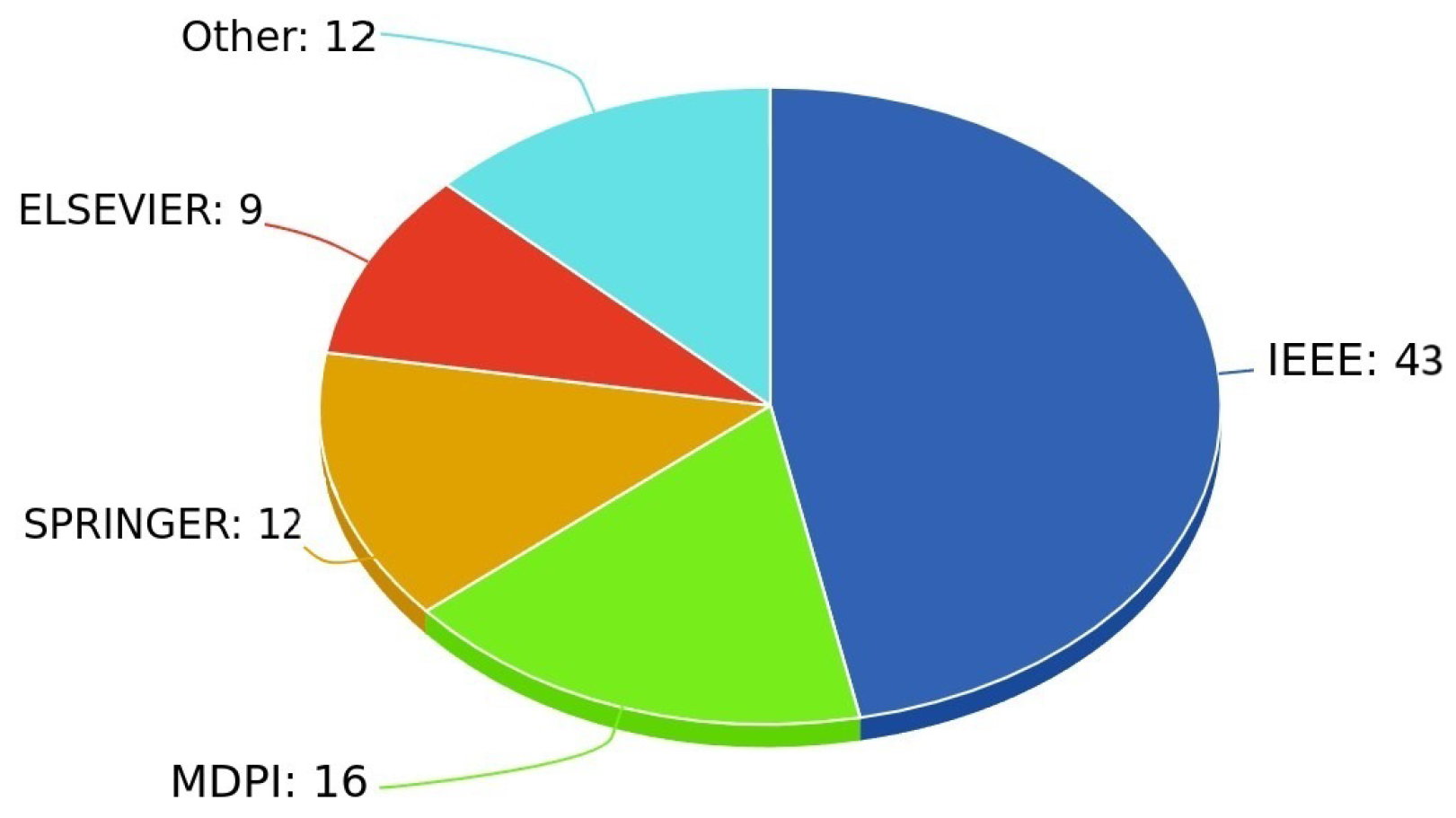 Entropy 27 00983 g004
