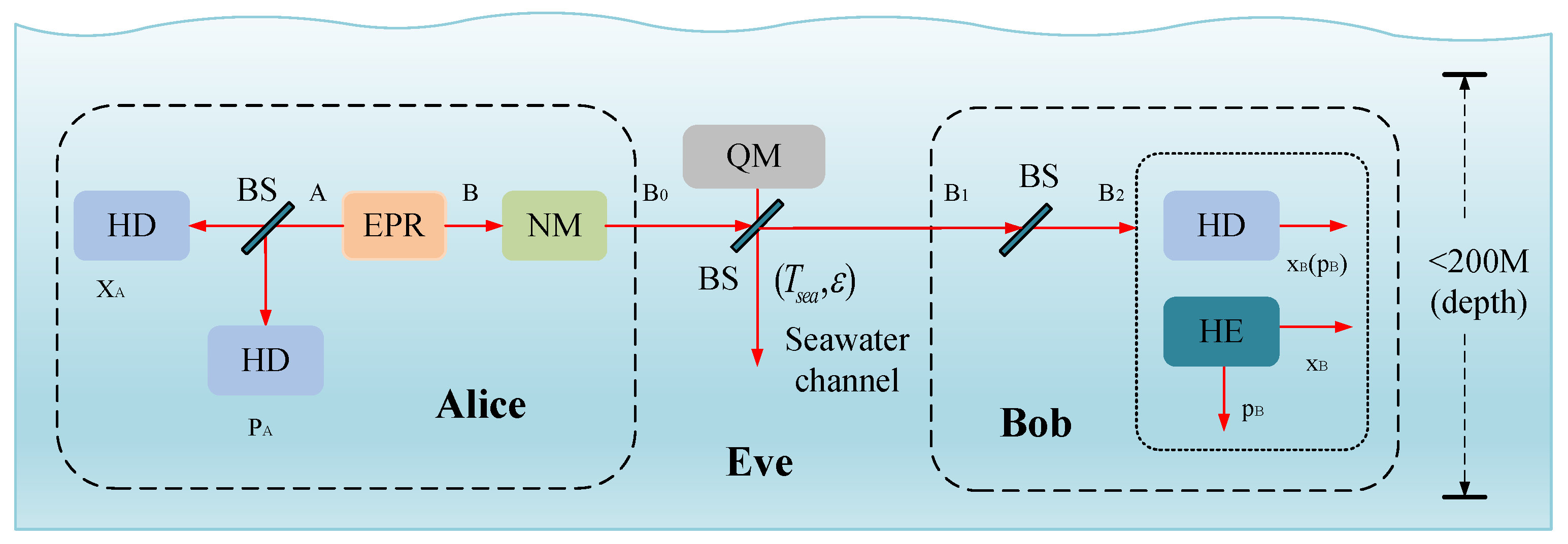 Entropy 27 00990 g002