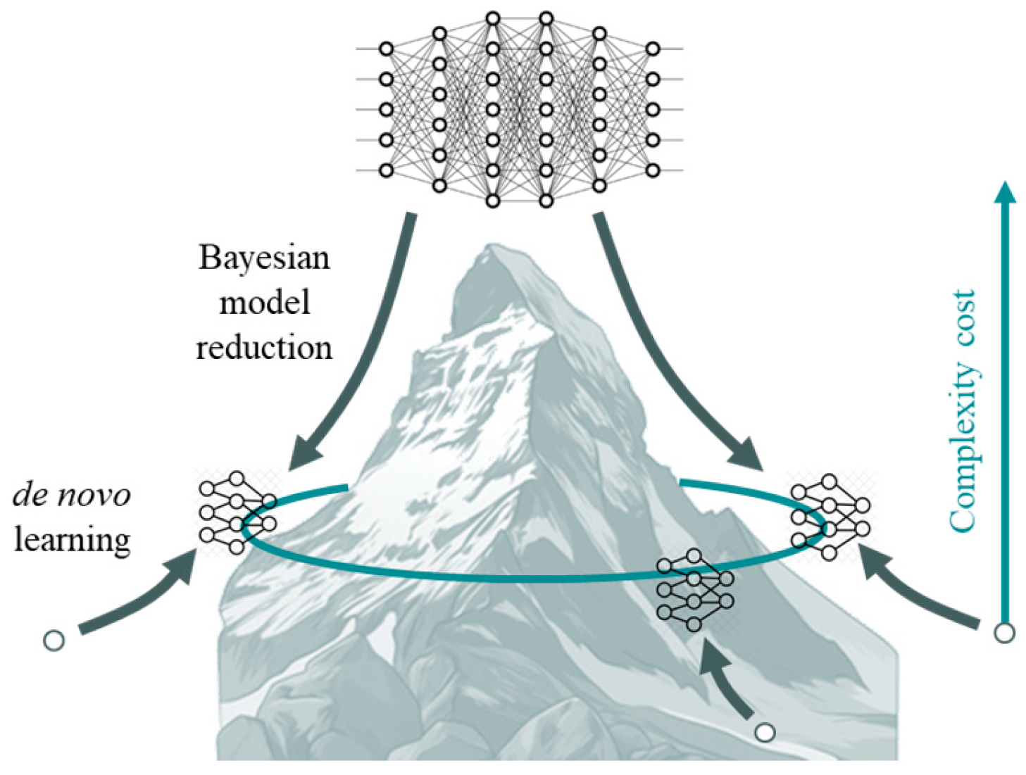 Entropy 27 00992 g001 Entropy 27 00992 g001