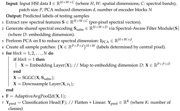 Entropy 27 00995 i001